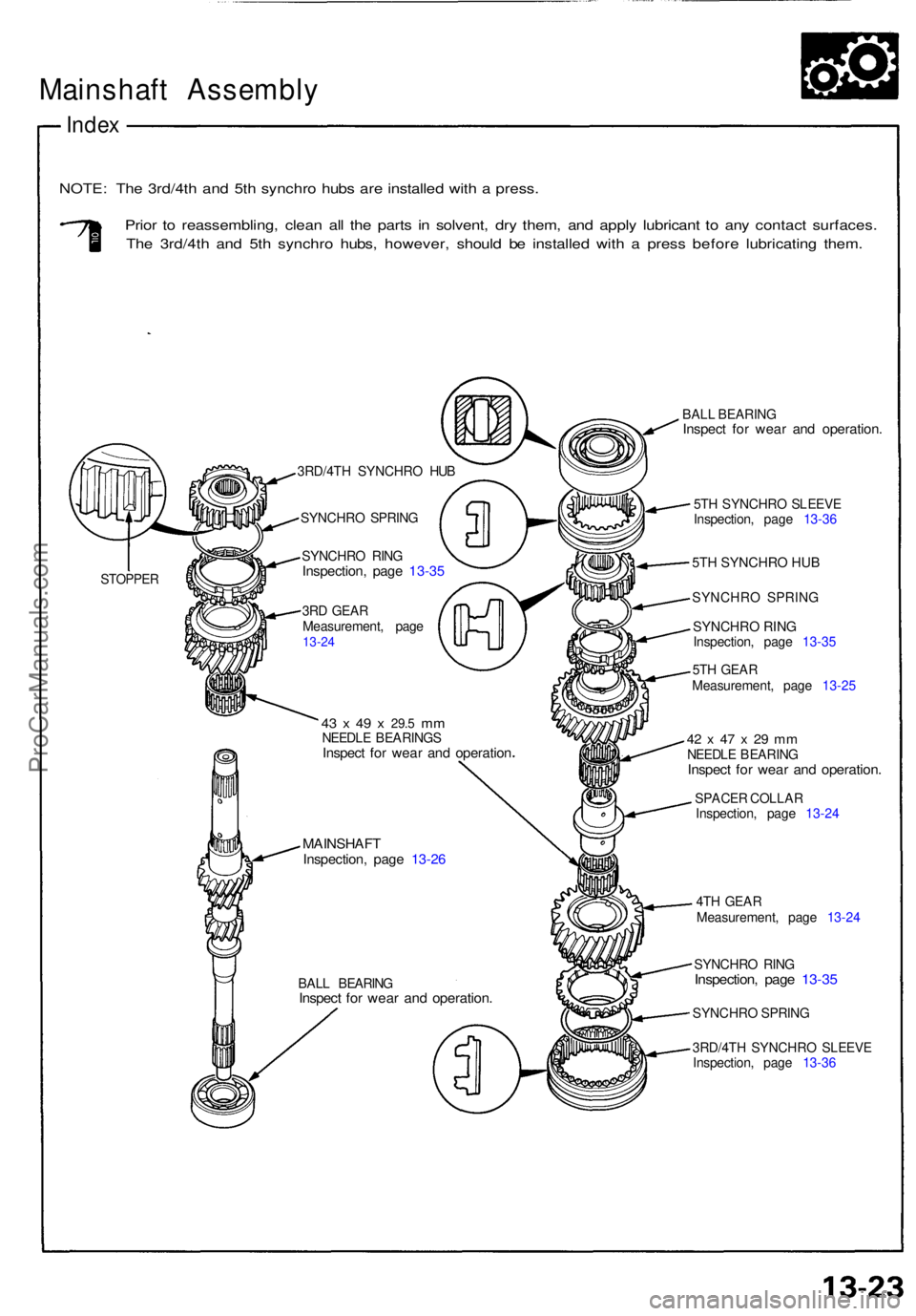 ACURA NSX 1991  Service Repair Manual Mainshaft Assembl y
Index
NOTE : Th e 3rd/4t h an d 5t h synchr o hub s ar e installe d wit h a  press .
Prior t o reassembling , clea n al l th e part s i n solvent , dr y them , an d appl y lubrican