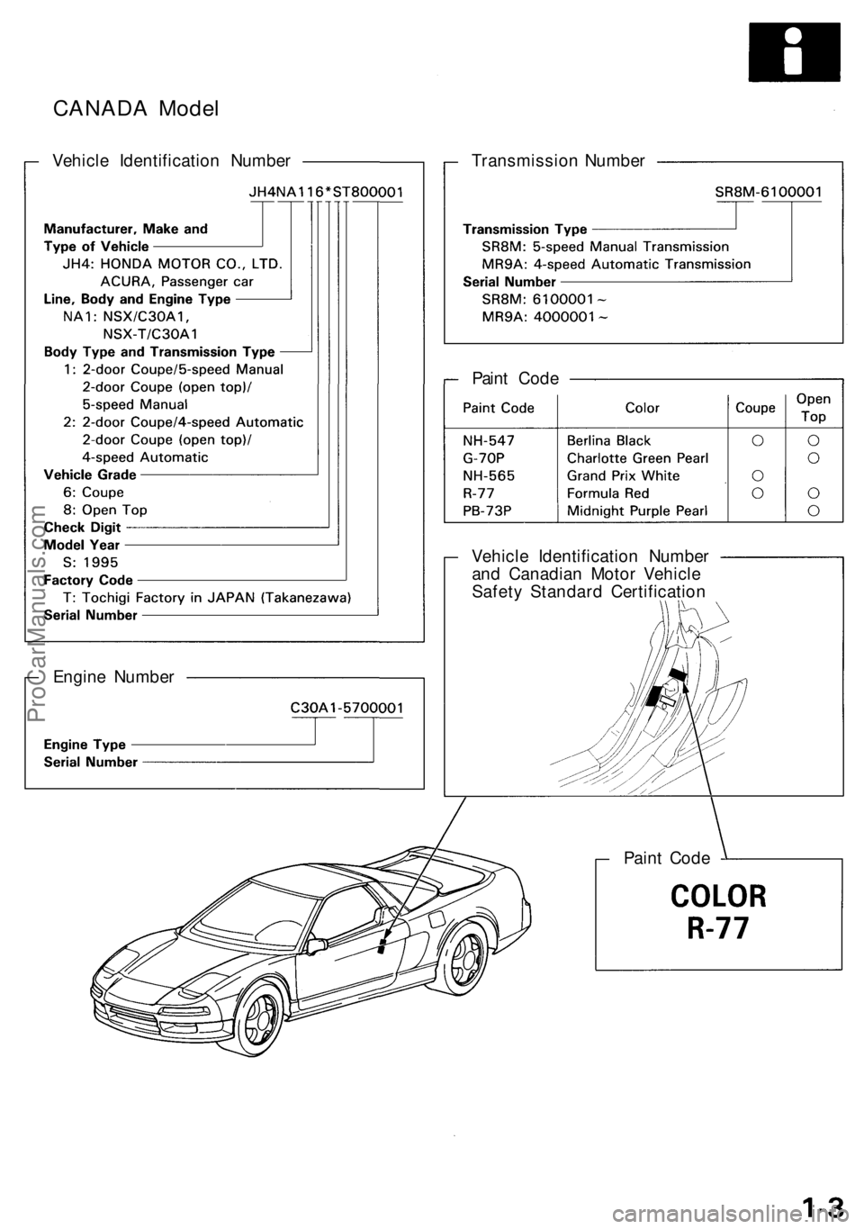 ACURA NSX 1991 Service Owners Guide Vehicle Identificatio n Numbe r
CANADA Mode l
Transmissio n Numbe r
Pain t Cod e
Vehicl e Identificatio n Numbe r
an d Canadia n Moto r Vehicl e
Safet y Standar d Certificatio n
Engin e Numbe r
Paint ACURA NSX 1991 Service Owners Guide Vehicle Identificatio n Numbe r
CANADA Mode l
Transmissio n Numbe r
Pain t Cod e
Vehicl e Identificatio n Numbe r
an d Canadia n Moto r Vehicl e
Safet y Standar d Certificatio n
Engin e Numbe r
Paint