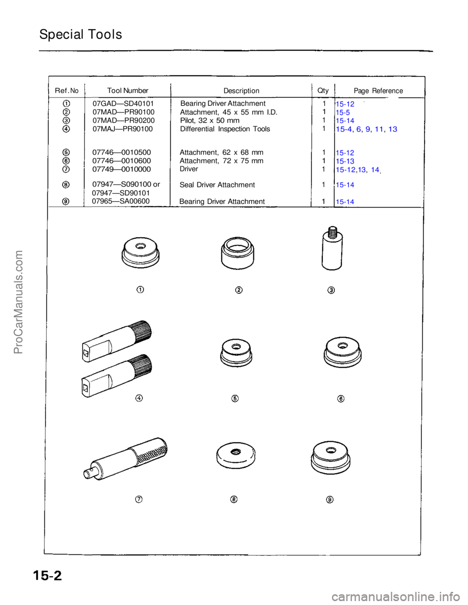 ACURA NSX 1991 Service Repair Manual
Special Tools
Ref.
No
Tool Number
Description
Qty
Page Reference
07GAD—SD40101
07MAD—PR90100
07MAD—PR90200
07MAJ—PR90100
07746—0010500
07746—0010600
07749—0010000
07 ACURA NSX 1991 Service Repair Manual
Special Tools
Ref.
No
Tool Number
Description
Qty
Page Reference
07GAD—SD40101
07MAD—PR90100
07MAD—PR90200
07MAJ—PR90100
07746—0010500
07746—0010600
07749—0010000
07