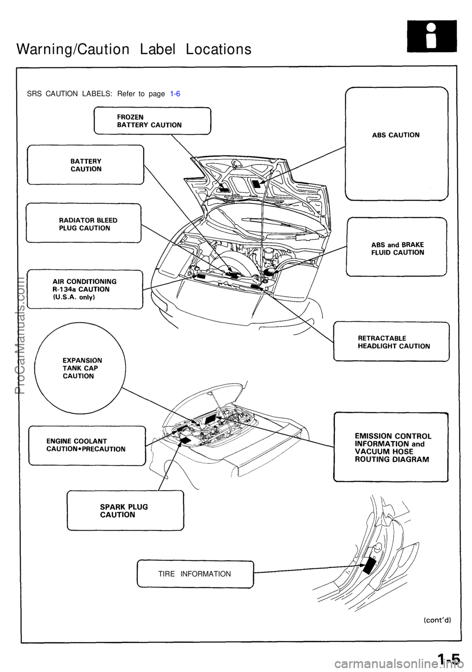 ACURA NSX 1991 Service Owners Guide Warning/Caution Labe l Location s
SRS CAUTIO N LABELS : Refe r t o pag e 1- 6
TIR E INFORMATIO N
ProCarManuals.com ACURA NSX 1991 Service Owners Guide Warning/Caution Labe l Location s
SRS CAUTIO N LABELS : Refe r t o pag e 1- 6
TIR E INFORMATIO N
ProCarManuals.com