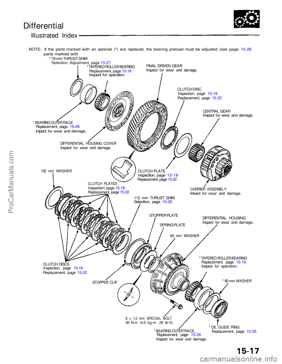 ACURA NSX 1991 Service Repair Manual
Differential
Illustrated Index
NOTE: If the parts marked with an asterisk (*) ere replaced, the bearing preload must be adjusted (see page 15-26
parts marked with
* 76 mm THRUST SHIM
Selection, Adj ACURA NSX 1991 Service Repair Manual
Differential
Illustrated Index
NOTE: If the parts marked with an asterisk (*) ere replaced, the bearing preload must be adjusted (see page 15-26
parts marked with
* 76 mm THRUST SHIM
Selection, Adj