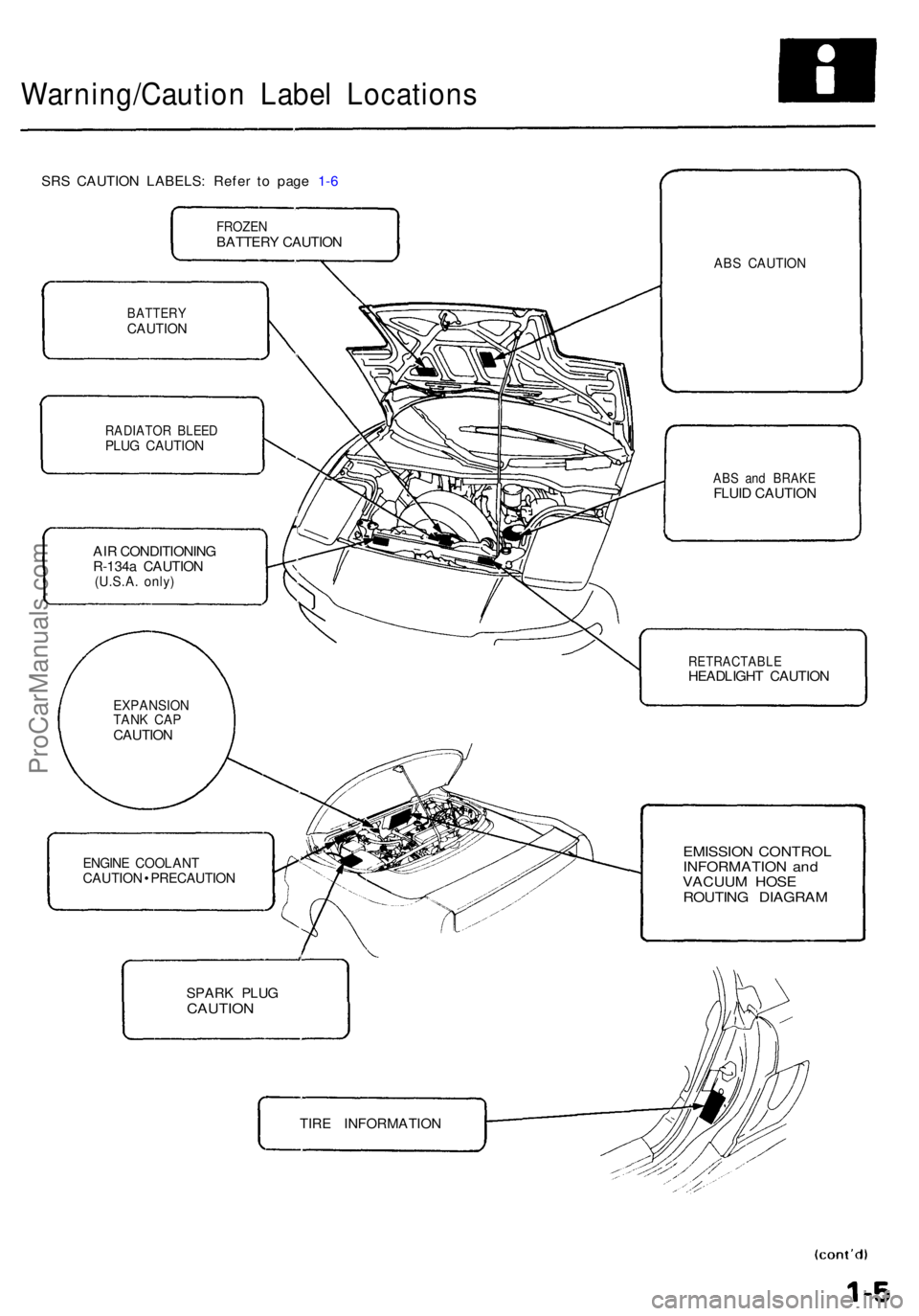 ACURA NSX 1991  Service Repair Manual Warning/Caution Labe l Location s
SRS CAUTIO N LABELS : Refe r t o pag e  1- 6
FROZE NBATTER Y CAUTIO N
AI R CONDITIONIN G
R-134 a CAUTIO N
(U.S.A. only )
ENGIN E COOLAN TCAUTION • PRECAUTIO N
ABS C