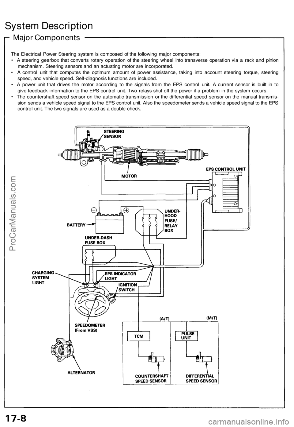 ACURA NSX 1991 Service Repair Manual
System Description
Major Components
The Electrical Power Steering system is composed of the following major components:
• A steering gearbox that converts rotary operation of the steering wheel ACURA NSX 1991 Service Repair Manual
System Description
Major Components
The Electrical Power Steering system is composed of the following major components:
• A steering gearbox that converts rotary operation of the steering wheel