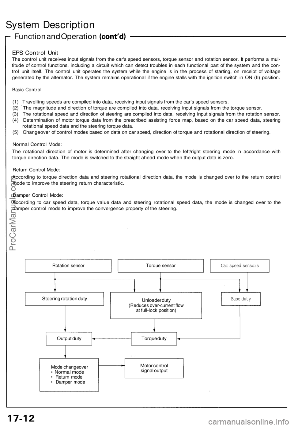 ACURA NSX 1991 Service Repair Manual
System Description
Function and Operation
EPS Control Unit
The control unit receives input signals from the car's speed sensors, torque sensor and rotation sensor. It performs a mul-
titude o ACURA NSX 1991 Service Repair Manual
System Description
Function and Operation
EPS Control Unit
The control unit receives input signals from the car's speed sensors, torque sensor and rotation sensor. It performs a mul-
titude o