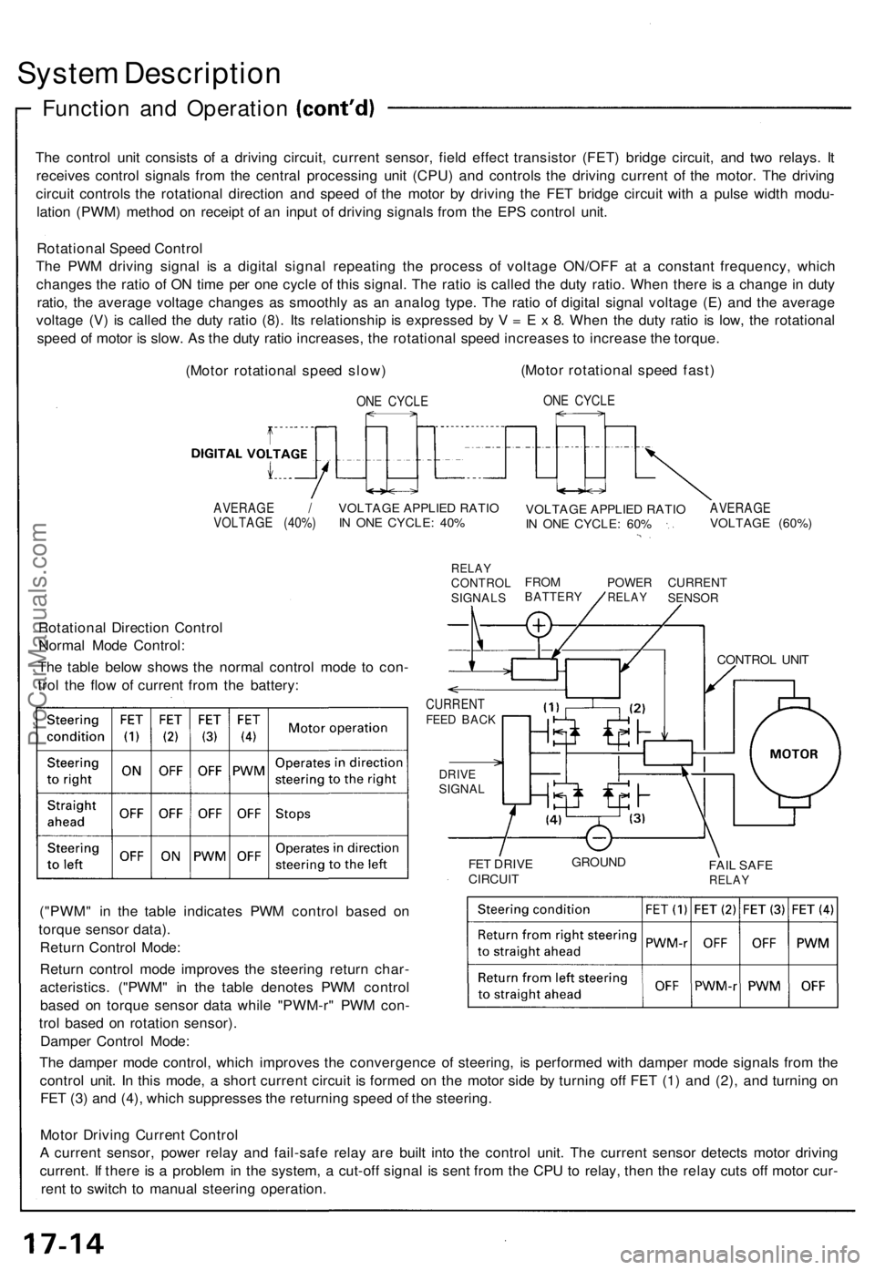 ACURA NSX 1991 Service Repair Manual
System Description
Function and Operation
The control unit consists of a driving circuit, current sensor, field effect transistor (FET) bridge circuit, and two relays. It
receives control signals ACURA NSX 1991 Service Repair Manual
System Description
Function and Operation
The control unit consists of a driving circuit, current sensor, field effect transistor (FET) bridge circuit, and two relays. It
receives control signals