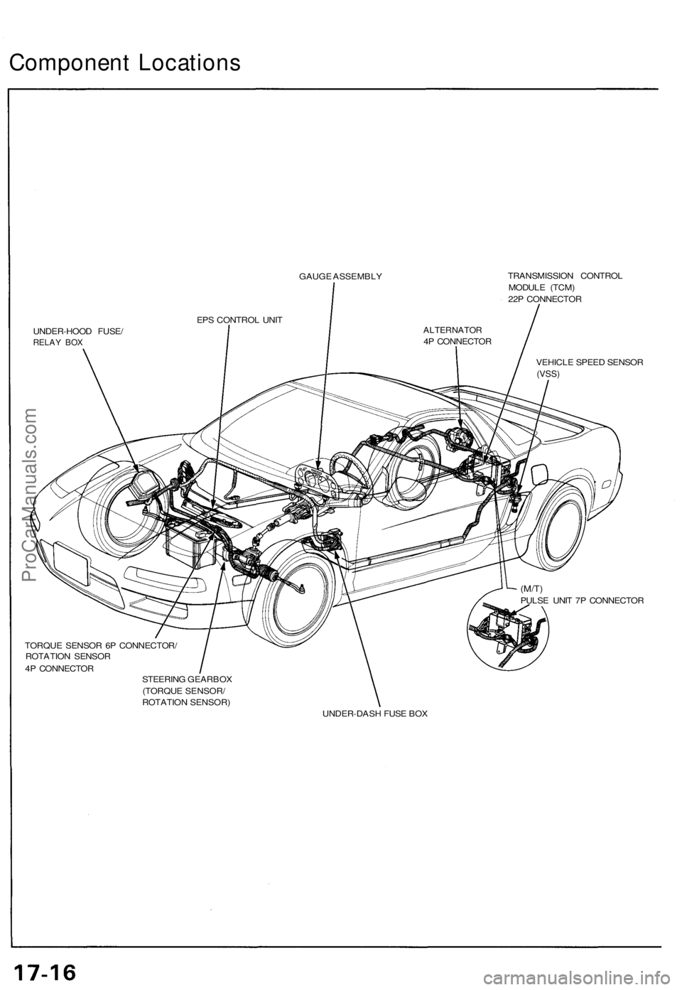 ACURA NSX 1991 Service Repair Manual Component Location s
GAUGE ASSEMBL Y
UNDER-HOO D FUSE /
RELAY BO X
TRANSMISSIO N CONTRO L
MODUL E (TCM )
22 P CONNECTO R
VEHICL E SPEE D SENSO R
(VSS)
(M/T)PULS E UNI T 7 P CONNECTO R
TORQU E SENSO R ACURA NSX 1991 Service Repair Manual Component Location s
GAUGE ASSEMBL Y
UNDER-HOO D FUSE /
RELAY BO X
TRANSMISSIO N CONTRO L
MODUL E (TCM )
22 P CONNECTO R
VEHICL E SPEE D SENSO R
(VSS)
(M/T)PULS E UNI T 7 P CONNECTO R
TORQU E SENSO R