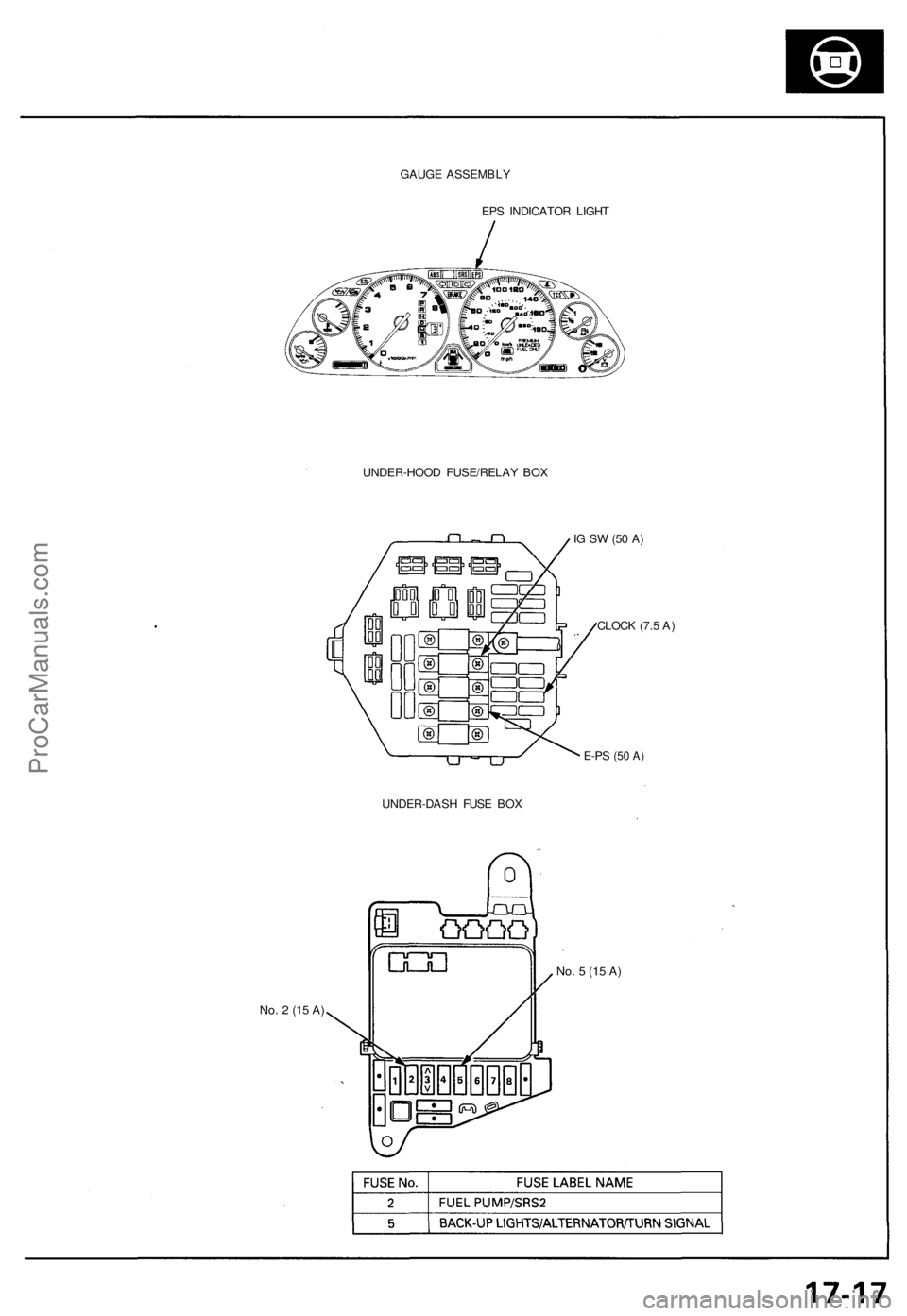 ACURA NSX 1991 Service Repair Manual
GAUGE ASSEMBLY
EPS INDICATOR LIGHT
UNDER-HOOD FUSE/RELAY BOX
No. 2 (15 A)
IG SW (50 A)
CLOCK (7.5 A)
E-PS
(50 A)
UNDER-DASH FUSE BOX
No. 5 (15 A)ProCarManuals.com ACURA NSX 1991 Service Repair Manual
GAUGE ASSEMBLY
EPS INDICATOR LIGHT
UNDER-HOOD FUSE/RELAY BOX
No. 2 (15 A)
IG SW (50 A)
CLOCK (7.5 A)
E-PS
(50 A)
UNDER-DASH FUSE BOX
No. 5 (15 A)ProCarManuals.com