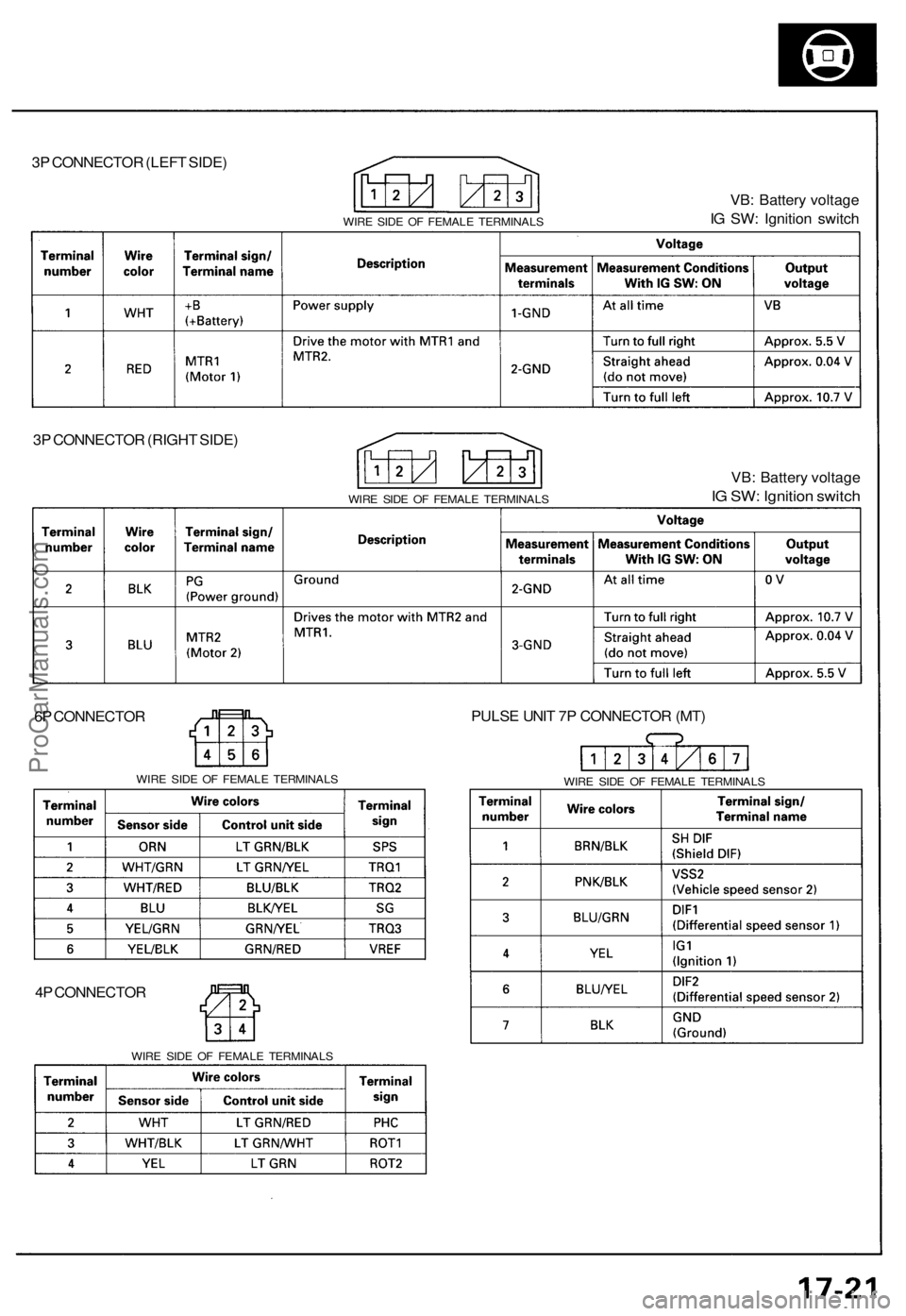 ACURA NSX 1991 Service Repair Manual
3P CONNECTOR (LEFT SIDE)
WIRE SIDE OF FEMALE TERMINALS
VB: Battery voltage
IG SW: Ignition switch
3P CONNECTOR (RIGHT SIDE)
WIRE SIDE OF FEMALE TERMINALS
VB: Battery voltage
IG SW: Ignition sw ACURA NSX 1991 Service Repair Manual
3P CONNECTOR (LEFT SIDE)
WIRE SIDE OF FEMALE TERMINALS
VB: Battery voltage
IG SW: Ignition switch
3P CONNECTOR (RIGHT SIDE)
WIRE SIDE OF FEMALE TERMINALS
VB: Battery voltage
IG SW: Ignition sw