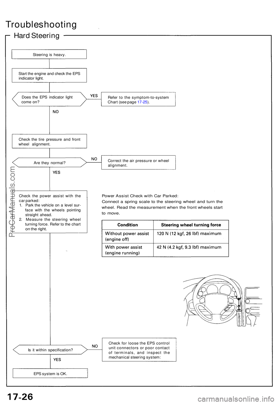 ACURA NSX 1991 Service Repair Manual Troubleshooting
Hard Steerin g
Steering is heavy .
Star t th e engin e an d chec k th e EP S
indicato r light .
Does th e EP S indicato r ligh t
com e on ? Refe
r t o th e symptom-to-syste m
Char t ( ACURA NSX 1991 Service Repair Manual Troubleshooting
Hard Steerin g
Steering is heavy .
Star t th e engin e an d chec k th e EP S
indicato r light .
Does th e EP S indicato r ligh t
com e on ? Refe
r t o th e symptom-to-syste m
Char t (