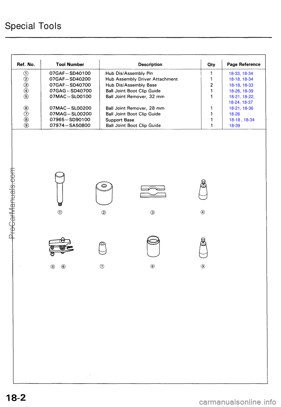 ACURA NSX 1991 Service Repair Manual Special Tool s
18-33, 18-34
18-18, 18-34
18-18, 18-3318-26, 18-39
18-21, 18-22,
18-24, 18-37
18-21, 18-3618-26 18-18 , 18-3418-39
ProCarManuals.com ACURA NSX 1991 Service Repair Manual Special Tool s
18-33, 18-34
18-18, 18-34
18-18, 18-3318-26, 18-39
18-21, 18-22,
18-24, 18-37
18-21, 18-3618-26 18-18 , 18-3418-39
ProCarManuals.com