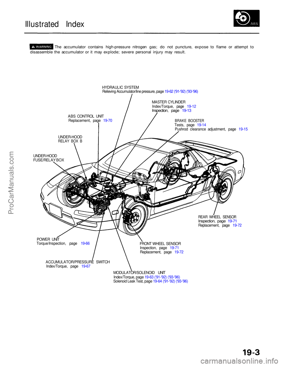 ACURA NSX 1991 Service Repair Manual
Illustrated Index
The accumulator contains high-pressure nitrogen gas; do not puncture, expose to flame or attempt to
disassemble the accumulator or it may explode; severe personal injury may result ACURA NSX 1991 Service Repair Manual
Illustrated Index
The accumulator contains high-pressure nitrogen gas; do not puncture, expose to flame or attempt to
disassemble the accumulator or it may explode; severe personal injury may result