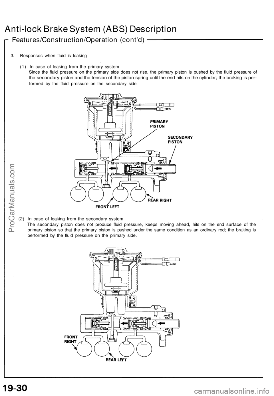 ACURA NSX 1991 Service Repair Manual
Anti-lock Brake System (ABS) Description
Features/Construction/Operation (cont'd)
3. Responses when fluid is leaking
(1) In case of leaking from the primary system
Since the fluid pressure on ACURA NSX 1991 Service Repair Manual
Anti-lock Brake System (ABS) Description
Features/Construction/Operation (cont'd)
3. Responses when fluid is leaking
(1) In case of leaking from the primary system
Since the fluid pressure on