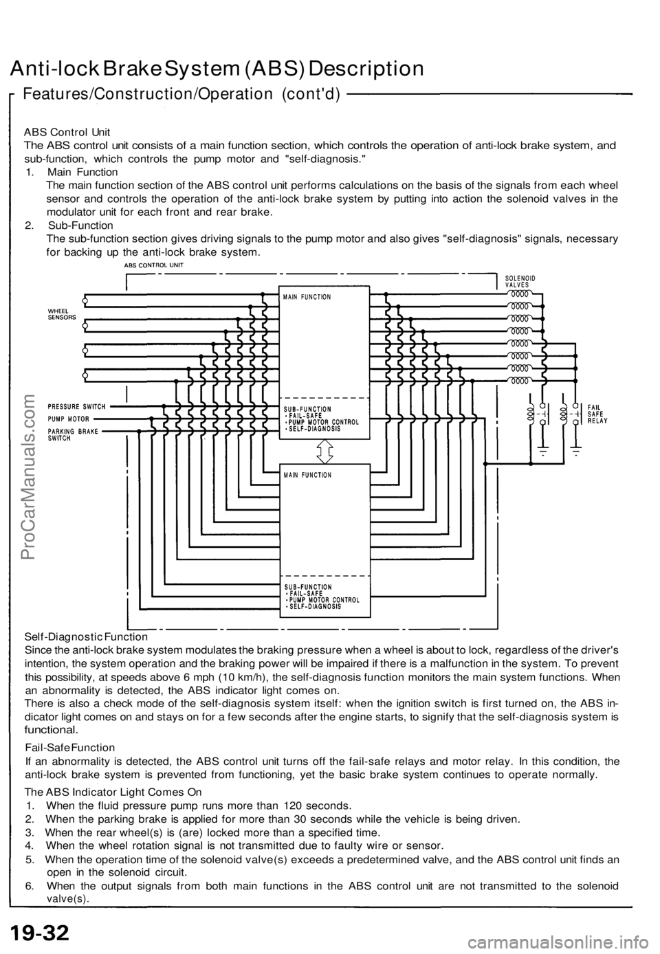 ACURA NSX 1991 Service Repair Manual
Anti-lock Brake System (ABS) Description
Features/Construction/Operation (cont'd)
ABS Control Unit
The ABS control unit consists of a main function section, which controls the operation of ant ACURA NSX 1991 Service Repair Manual
Anti-lock Brake System (ABS) Description
Features/Construction/Operation (cont'd)
ABS Control Unit
The ABS control unit consists of a main function section, which controls the operation of ant