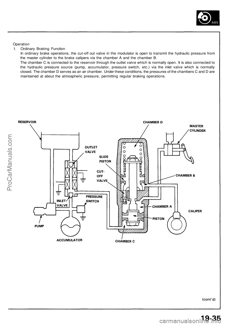 ACURA NSX 1991 Service Repair Manual
Operation
1. Ordinary Braking Function
In ordinary brake operations, the cut-off out valve in the modulator is open to transmit the hydraulic pressure from
the master cylinder to the brake caliper ACURA NSX 1991 Service Repair Manual
Operation
1. Ordinary Braking Function
In ordinary brake operations, the cut-off out valve in the modulator is open to transmit the hydraulic pressure from
the master cylinder to the brake caliper