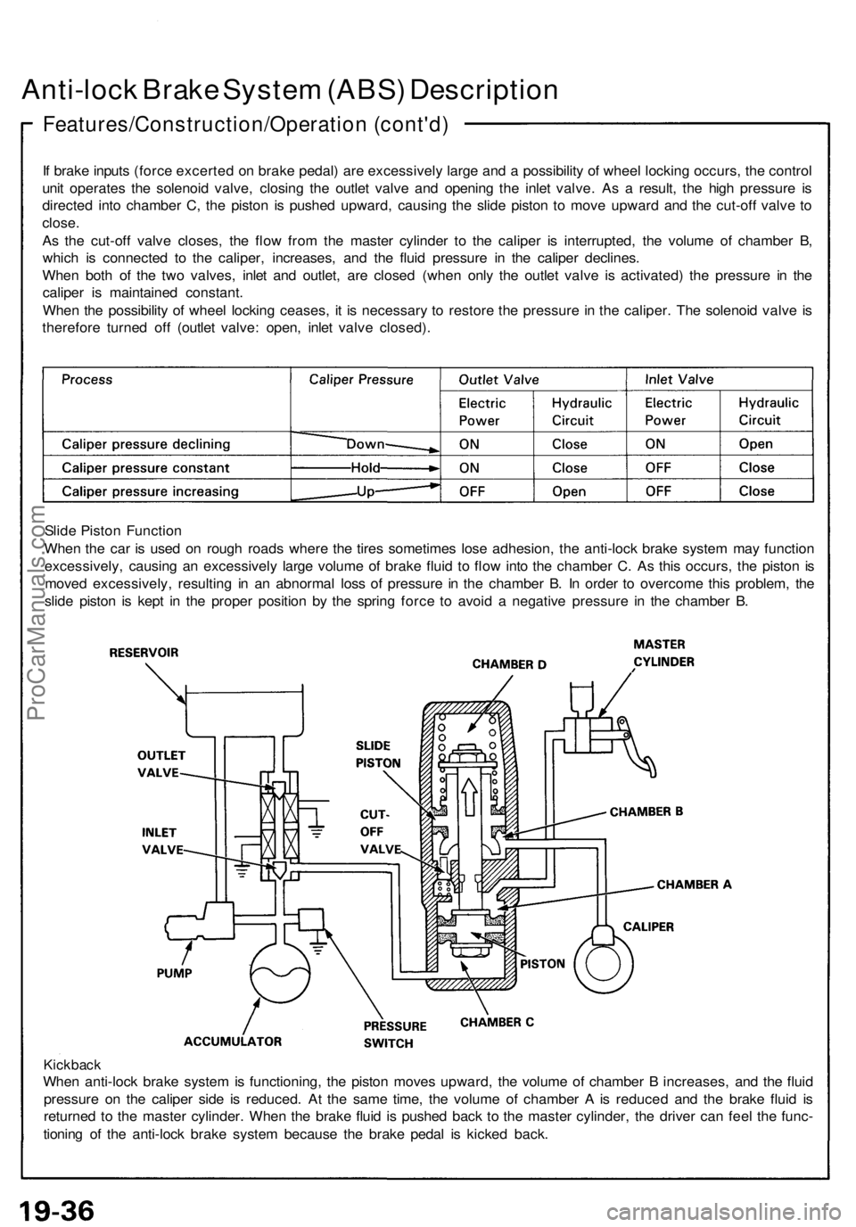 ACURA NSX 1991 Service Repair Manual Anti-lock Brak e Syste m (ABS ) Descriptio n
Features/Construction/Operation (cont'd)
If brak e input s (forc e excerte d o n brak e pedal ) ar e excessivel y larg e an d a possibilit y o f whee ACURA NSX 1991 Service Repair Manual Anti-lock Brak e Syste m (ABS ) Descriptio n
Features/Construction/Operation (cont'd)
If brak e input s (forc e excerte d o n brak e pedal ) ar e excessivel y larg e an d a possibilit y o f whee