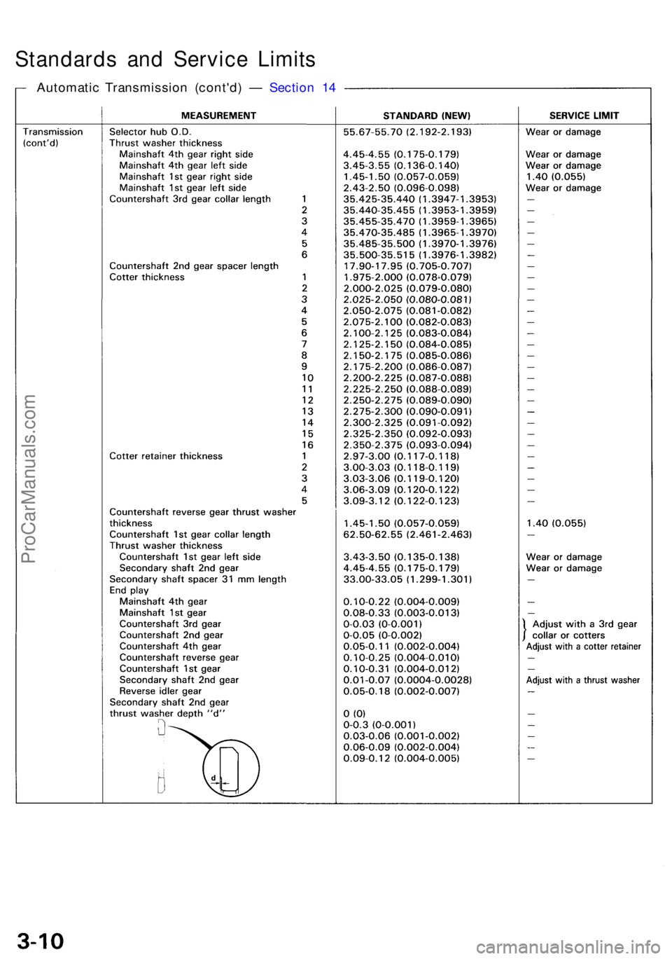 ACURA NSX 1991 Service Workshop Manual Standards an d Servic e Limit s
Automati c Transmissio n (cont'd ) — Sectio n 1 4
ProCarManuals.com ACURA NSX 1991 Service Workshop Manual Standards an d Servic e Limit s
Automati c Transmissio n (cont'd ) — Sectio n 1 4
ProCarManuals.com