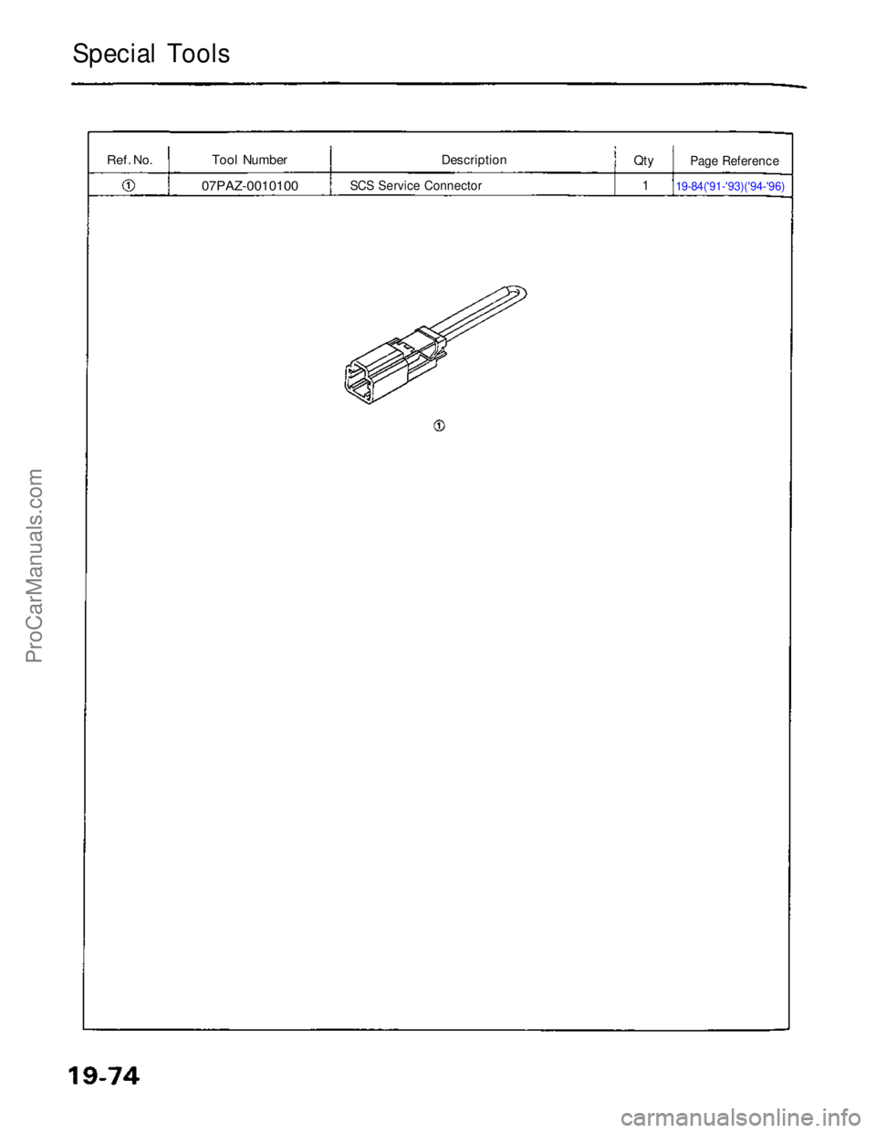 ACURA NSX 1991 Service Repair Manual
Special Tools
Ref.
No.
Tool Number
07PAZ-0010100
Description
SCS Service Connector
Qty
1
19-84('91-'93)('94-'96)Page ReferenceProCarManuals.com ACURA NSX 1991 Service Repair Manual
Special Tools
Ref.
No.
Tool Number
07PAZ-0010100
Description
SCS Service Connector
Qty
1
19-84('91-'93)('94-'96)Page ReferenceProCarManuals.com