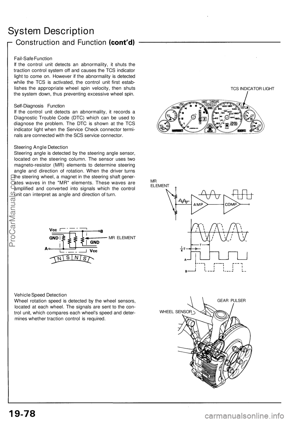 ACURA NSX 1991 Service Repair Manual System Descriptio n
Constructio n an d Functio n
Fail-Safe Functio n
I f th e contro l uni t detect s a n abnormality , i t shut s th e
tractio n contro l syste m of f an d cause s th e TC S indicato ACURA NSX 1991 Service Repair Manual System Descriptio n
Constructio n an d Functio n
Fail-Safe Functio n
I f th e contro l uni t detect s a n abnormality , i t shut s th e
tractio n contro l syste m of f an d cause s th e TC S indicato