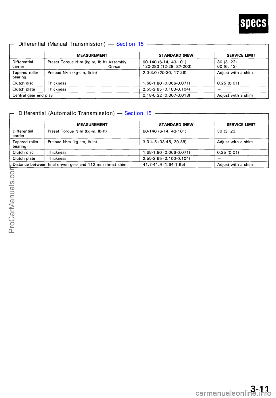 ACURA NSX 1991 Service Workshop Manual Differential (Manua l Transmission ) — Sectio n 1 5
Differentia l (Automati c Transmission ) — Sectio n 1 5
ProCarManuals.com ACURA NSX 1991 Service Workshop Manual Differential (Manua l Transmission ) — Sectio n 1 5
Differentia l (Automati c Transmission ) — Sectio n 1 5
ProCarManuals.com