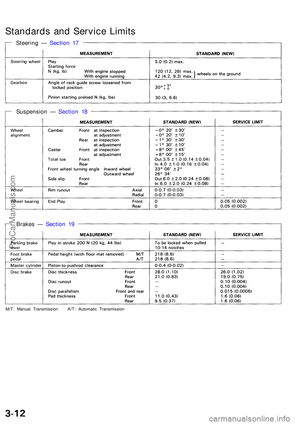 ACURA NSX 1991 Service Workshop Manual Steering — Sectio n 1 7
Standard s an d Servic e Limit s
Suspensio n — Sectio n 1 8
Brake s — Sectio n 1 9
M/T : Manua l Transmissio n A/T : Automati c Transmissio n
ProCarManuals.com ACURA NSX 1991 Service Workshop Manual Steering — Sectio n 1 7
Standard s an d Servic e Limit s
Suspensio n — Sectio n 1 8
Brake s — Sectio n 1 9
M/T : Manua l Transmissio n A/T : Automati c Transmissio n
ProCarManuals.com