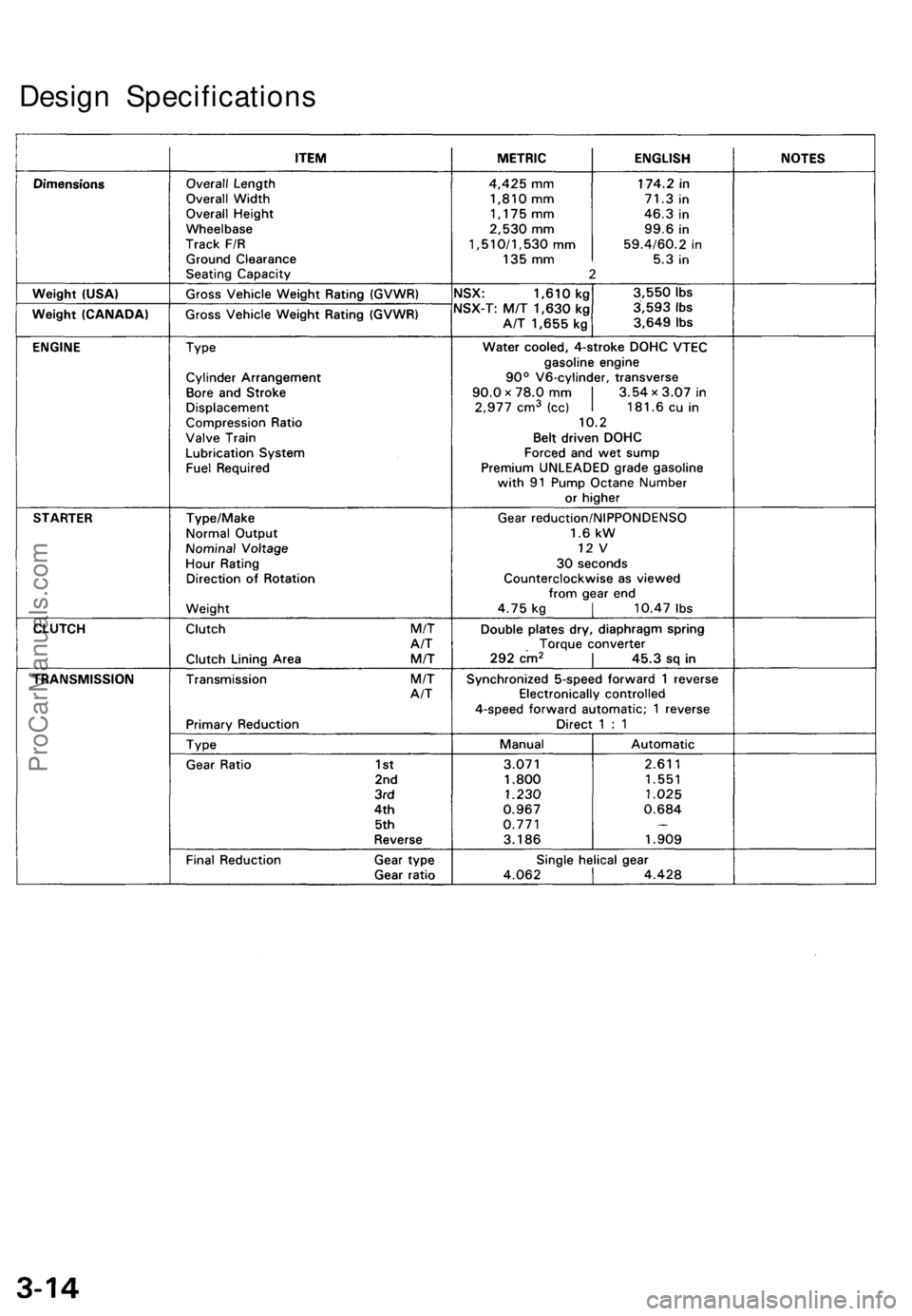 ACURA NSX 1991 Service Workshop Manual
Design SpecificationsProCarManuals.com ACURA NSX 1991 Service Workshop Manual
Design SpecificationsProCarManuals.com