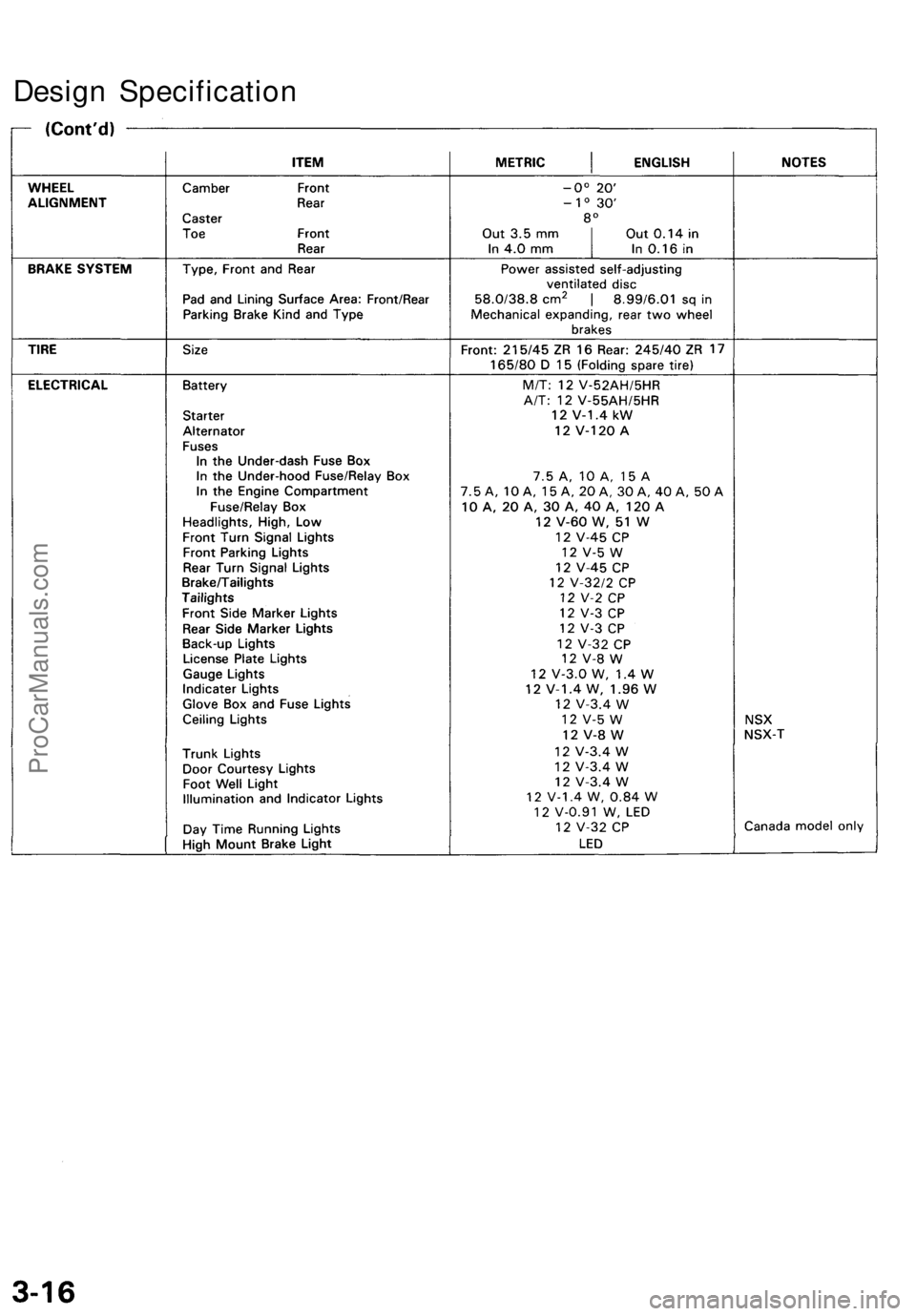 ACURA NSX 1991  Service Manual PDF 
Design SpecificationProCarManuals.com 