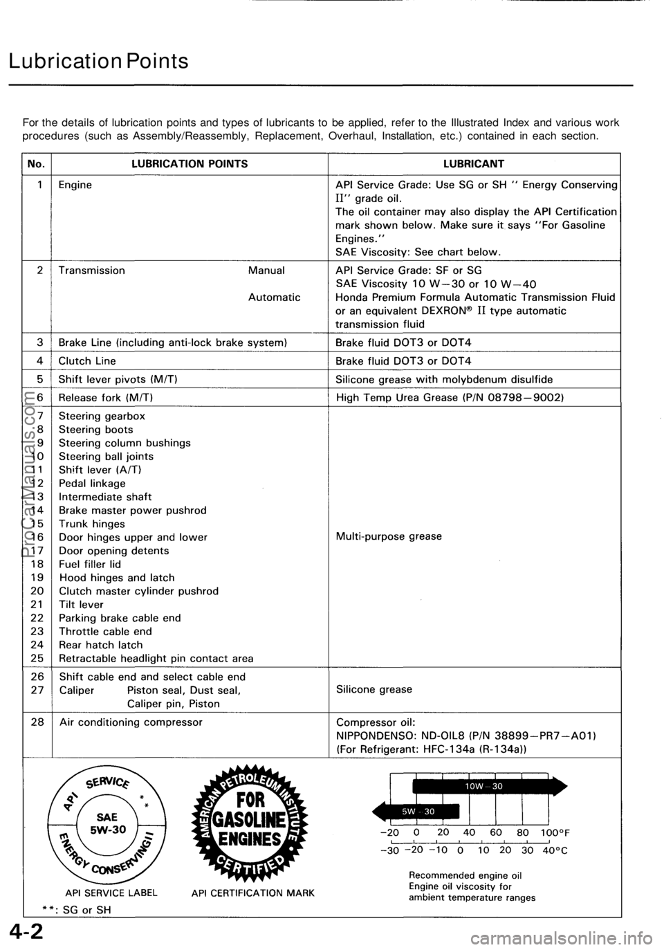ACURA NSX 1991  Service Manual PDF 
Lubrication Points

For the details of lubrication points and types of lubricants to be applied, refer to the Illustrated Index and various work

procedures (such as Assembly/Reassembly, Replacement,
