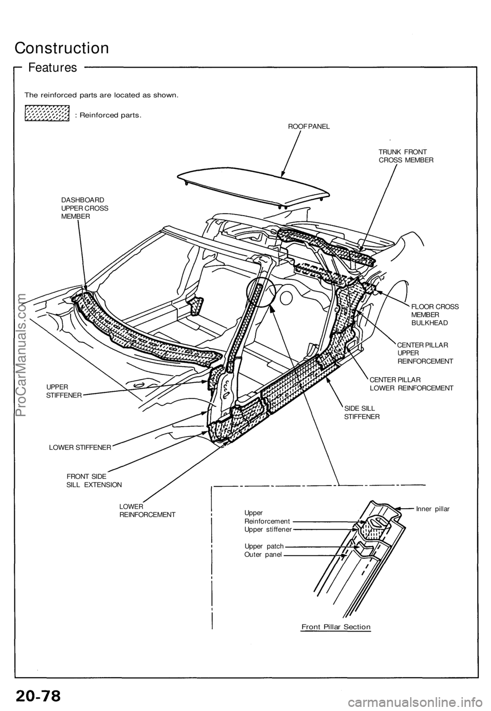 ACURA NSX 1991  Service Repair Manual Construction
Features
The reinforce d part s ar e locate d a s shown .
:  Reinforce d parts .
DASHBOAR D
UPPE R CROS S
MEMBE R
UPPERSTIFFENE R ROO
F PANE L
TRUNK FRON T
CROS S MEMBE R
FLOO R CROS S
ME