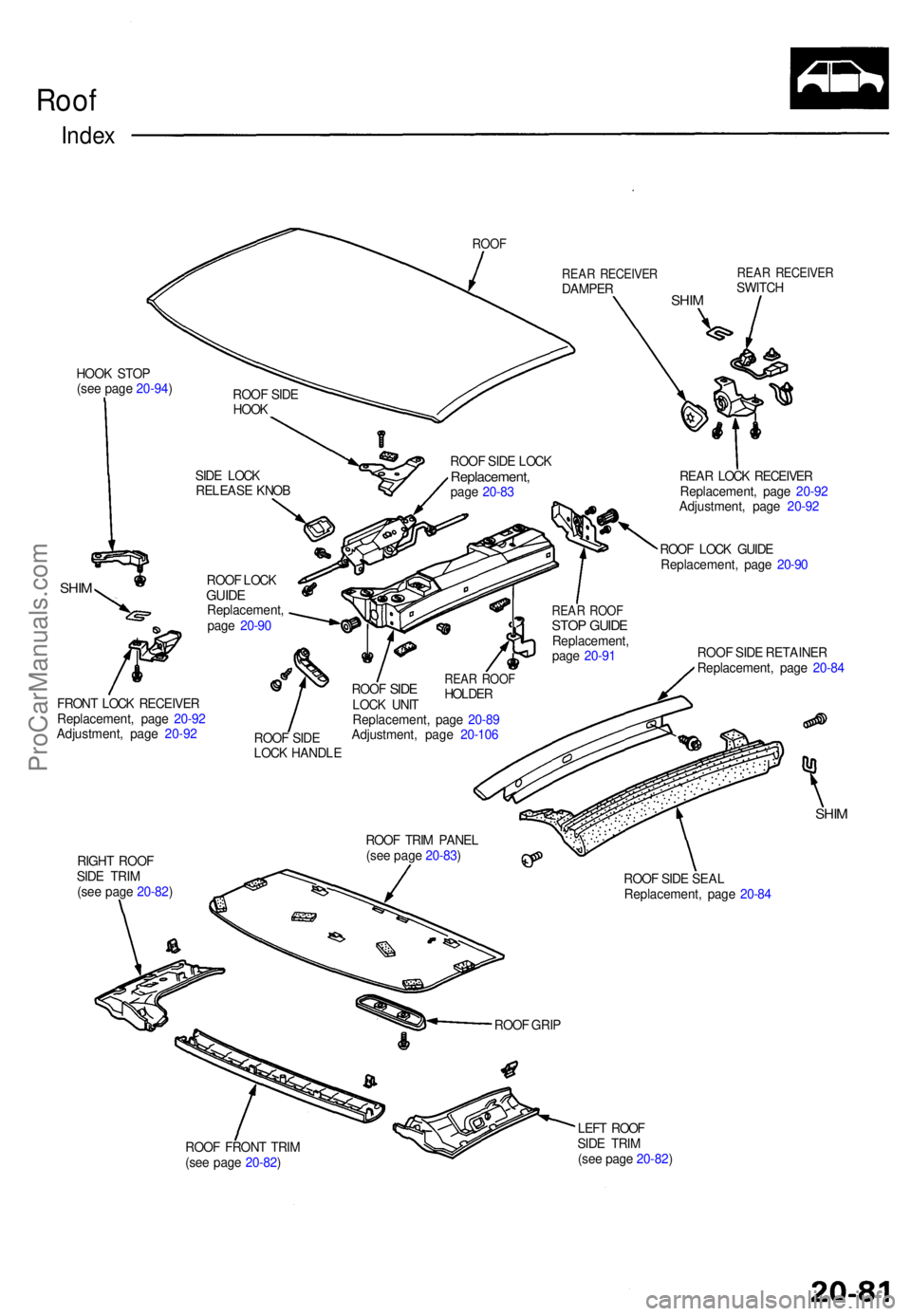 ACURA NSX 1991  Service Repair Manual Roof
Inde x
ROO F
HOOK STO P
(se e pag e 20-94 )
SHIM
REA R RECEIVE RDAMPERSHIM
REA R RECEIVE RSWITCH
SID E LOC K
RELEAS E KNO B ROO
F SID E LOC K
Replacement ,page 20-8 3
ROO F LOC K
GUID EReplacemen
