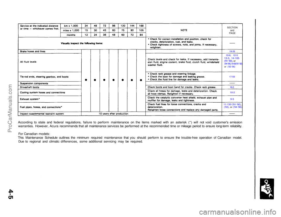 ACURA NSX 1991  Service Manual PDF 
SECTION

and

PAGE

19-26

10-6, 12-5

13-3, 14-105
('91-'93), or('94-'96),19-69('91-'92) or ('93-'96)

 17-59

16-3
10-2

9-5

11-130 ('91-'92),('93), or 