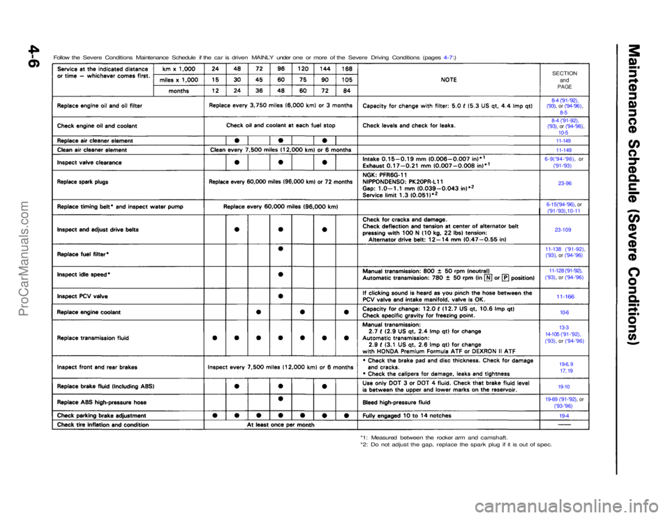 ACURA NSX 1991  Service Manual PDF 
Follow the Severe Conditions Maintenance Schedule if the car is driven MAINLY under one or more of the Severe Driving Conditions (pages 4-7:)

SECTION
and

PAGE

8-4 ('91-'92),

('93), or
