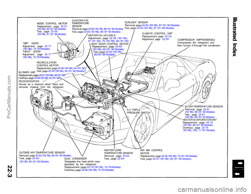 ACURA NSX 1991 Service Repair Manual ('93-'96), 86 ('91-'92 Models)
MODE CONTROL MOTOR
Replacement, page 22-57
('93-'96), 69 ('91-'92 Models)
Test, page 22-58
('93-'96), 91 ('91-'92 Models) ACURA NSX 1991 Service Repair Manual ('93-'96), 86 ('91-'92 Models)
MODE CONTROL MOTOR
Replacement, page 22-57
('93-'96), 69 ('91-'92 Models)
Test, page 22-58
('93-'96), 91 ('91-'92 Models)