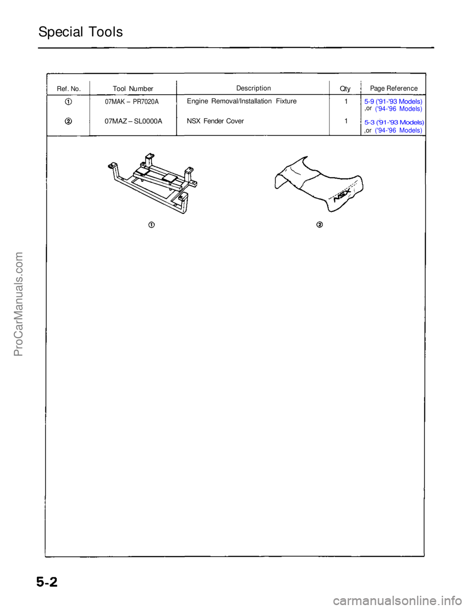 ACURA NSX 1991  Service Repair Manual 
Special Tools
Ref.
 No.
 
 Tool Number
07MAK – PR7020A

07MAZ – SL0000A

 Description

Engine Removal/Installation Fixture
NSX Fender Cover
 Qty

1
1
 Page Reference

5-9 ('91-'93 Models)
