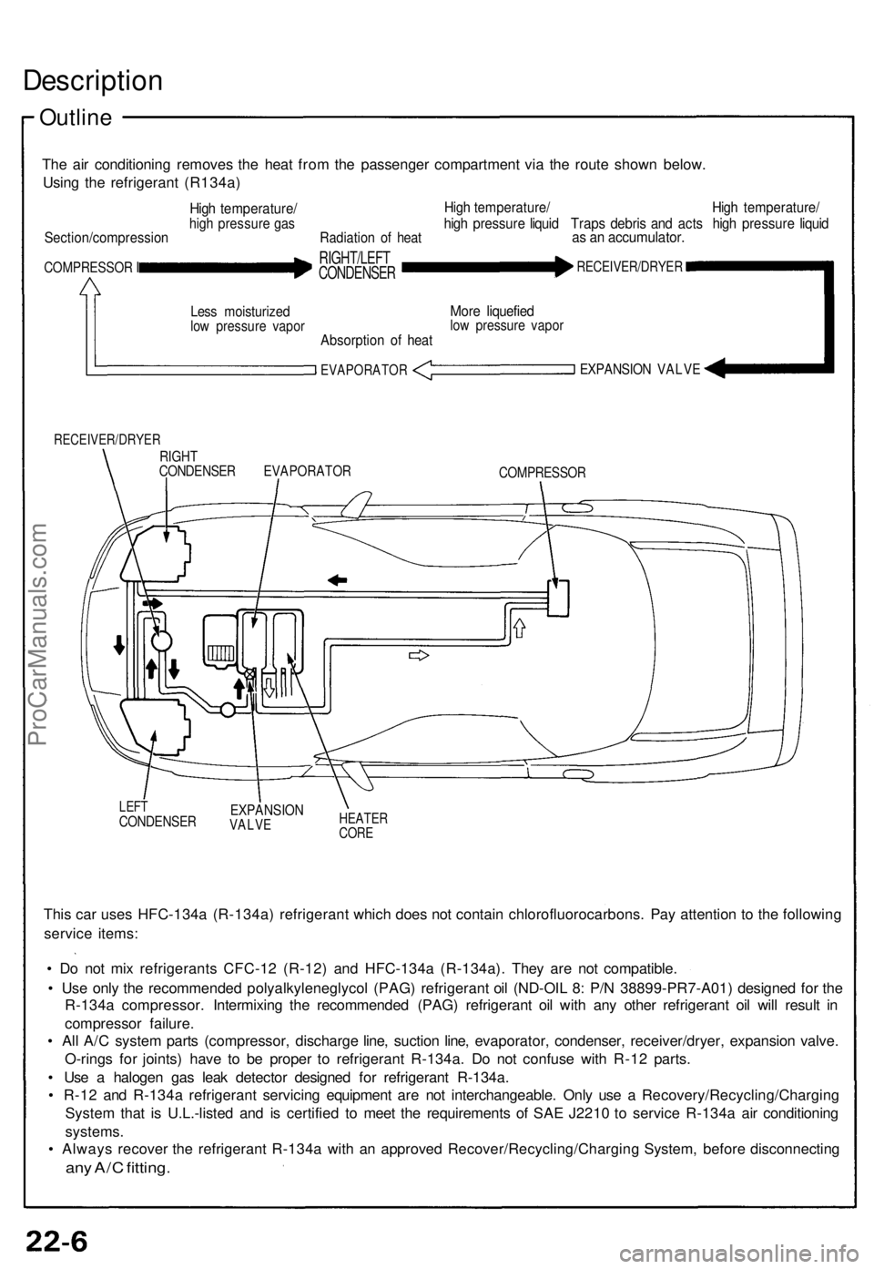 ACURA NSX 1991 Service Repair Manual Description
Outline
The ai r conditionin g remove s th e hea t fro m th e passenge r compartmen t vi a th e rout e show n below .
Usin g th e refrigeran t (R134a )
Section/compressio n
High temperatur ACURA NSX 1991 Service Repair Manual Description
Outline
The ai r conditionin g remove s th e hea t fro m th e passenge r compartmen t vi a th e rout e show n below .
Usin g th e refrigeran t (R134a )
Section/compressio n
High temperatur