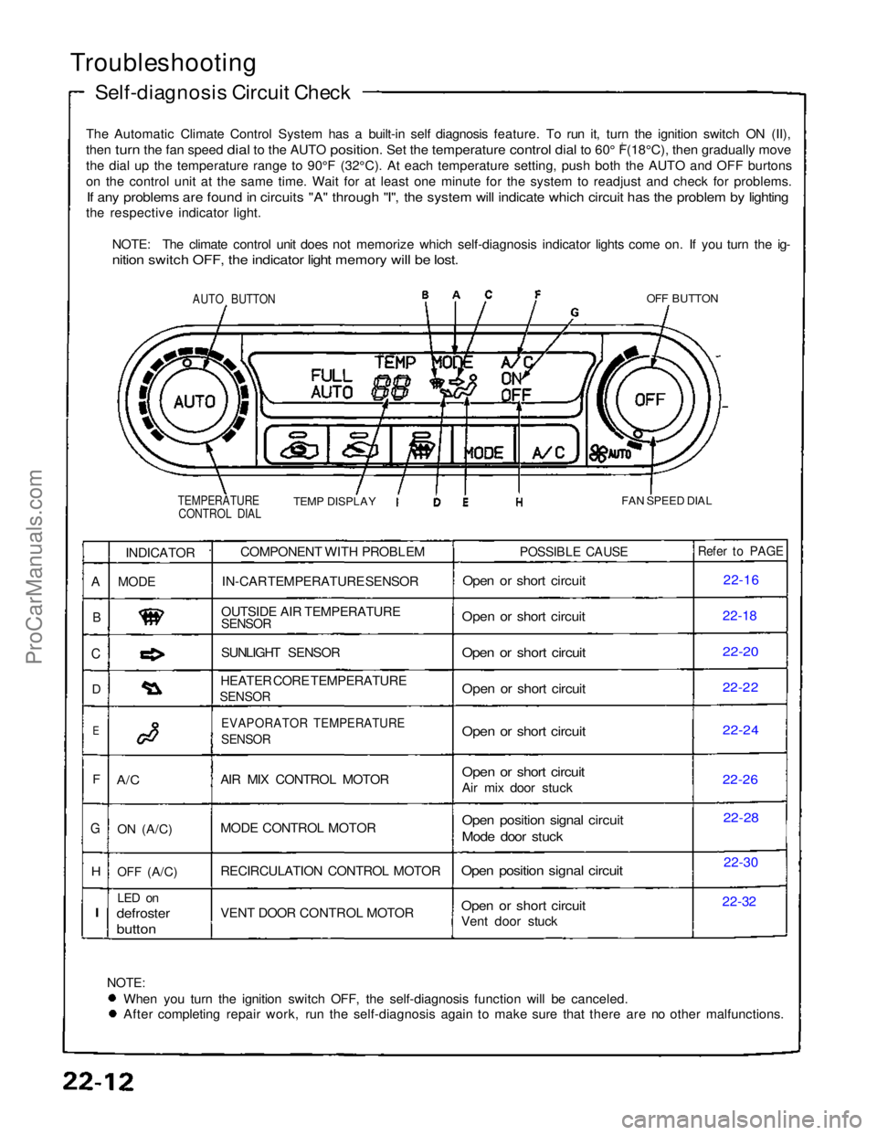 ACURA NSX 1991 Service Repair Manual
Troubleshooting
Self-diagnosis Circuit Check
The Automatic Climate Control System has a built-in self diagnosis feature. To run it, turn the ignition switch ON (II),
then turn the fan speed dial to ACURA NSX 1991 Service Repair Manual
Troubleshooting
Self-diagnosis Circuit Check
The Automatic Climate Control System has a built-in self diagnosis feature. To run it, turn the ignition switch ON (II),
then turn the fan speed dial to