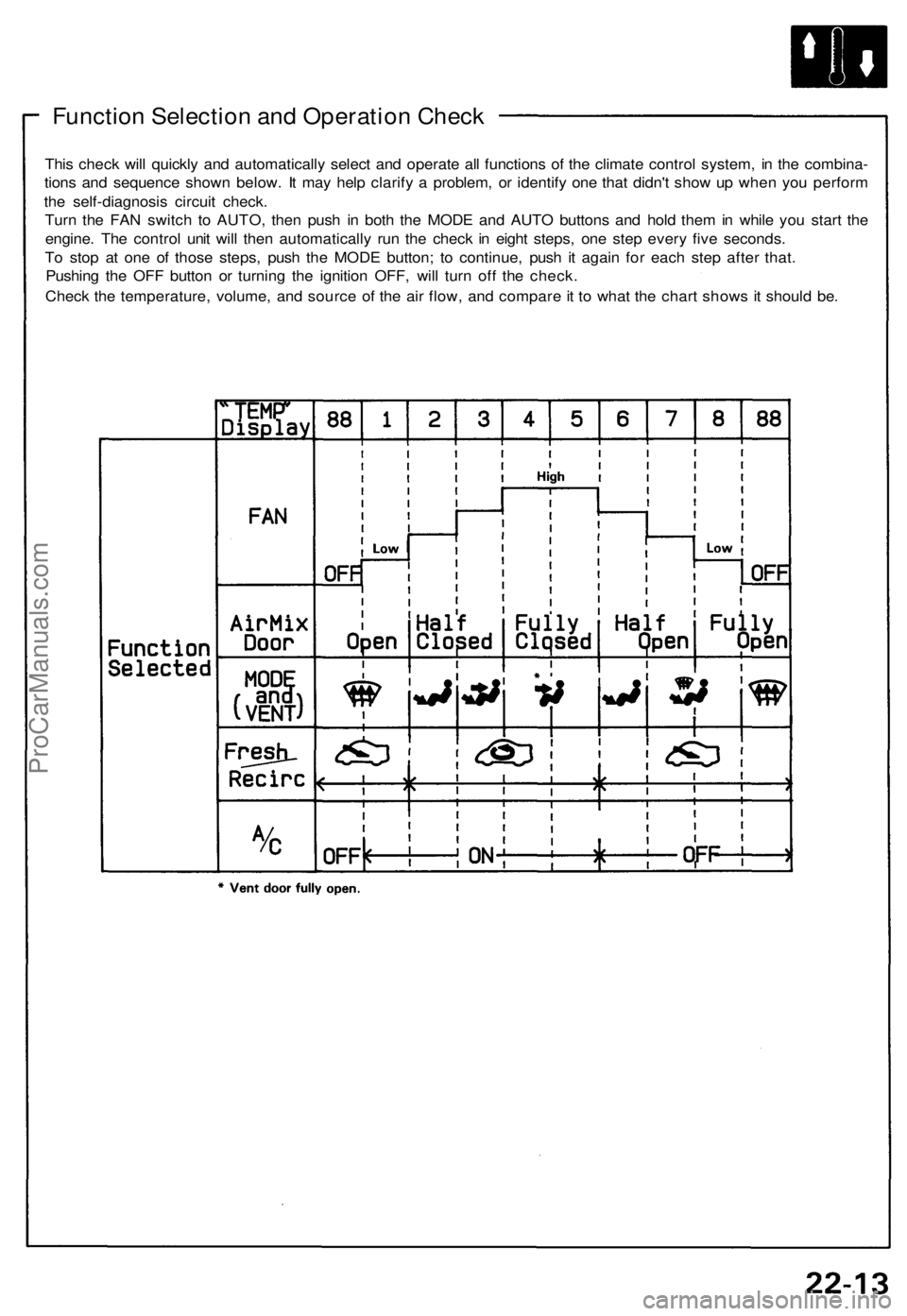 ACURA NSX 1991 Service Repair Manual
Function Selection and Operation Check
This check will quickly and automatically select and operate all functions of the climate control system, in the combina-
tions and sequence shown below. It m ACURA NSX 1991 Service Repair Manual
Function Selection and Operation Check
This check will quickly and automatically select and operate all functions of the climate control system, in the combina-
tions and sequence shown below. It m