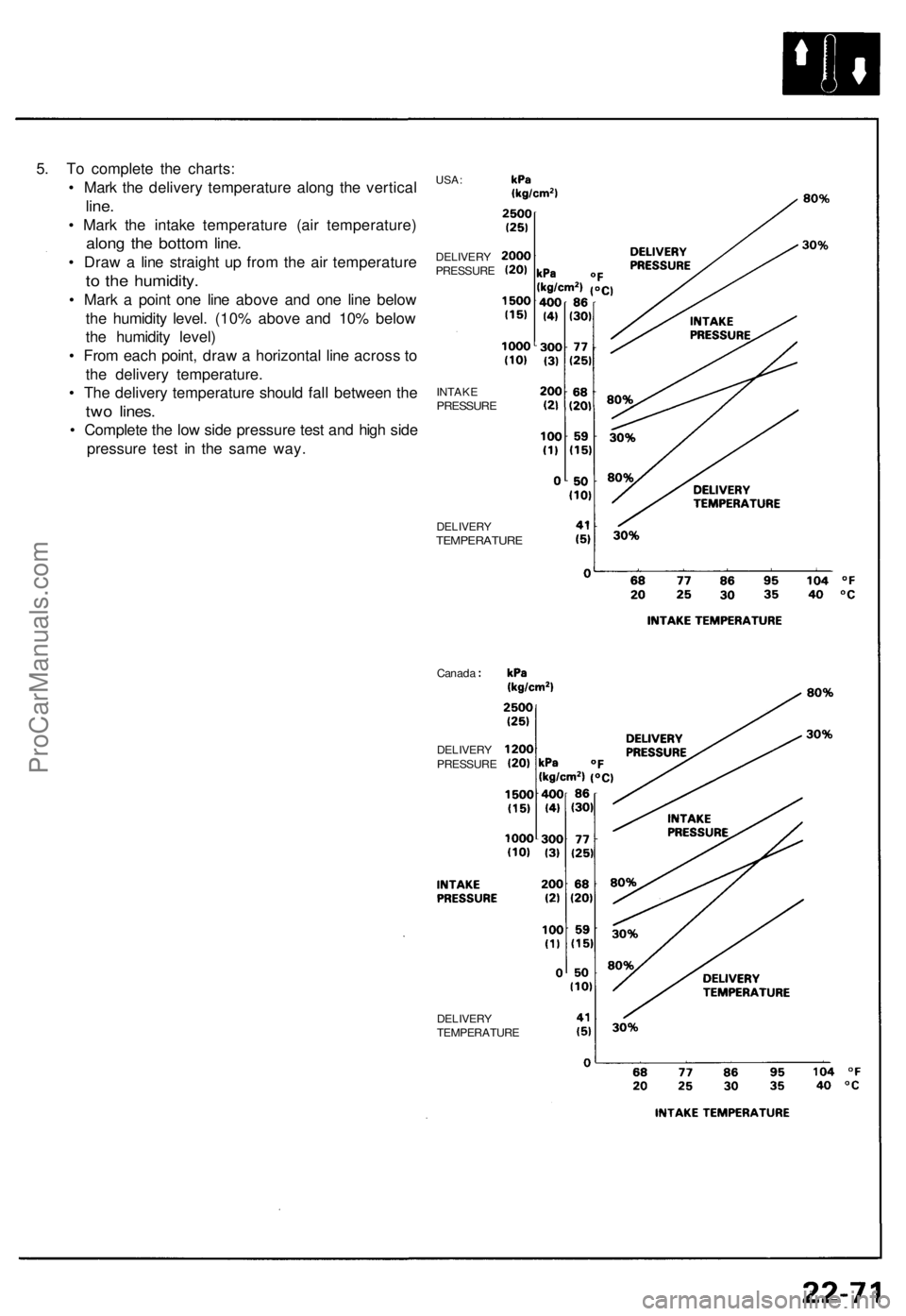 ACURA NSX 1991 Service Repair Manual
5. To complete the charts:
• Mark the delivery temperature along the vertical
line.
• Mark the intake temperature (air temperature)
along the bottom line.
• Draw a line straight up from th ACURA NSX 1991 Service Repair Manual
5. To complete the charts:
• Mark the delivery temperature along the vertical
line.
• Mark the intake temperature (air temperature)
along the bottom line.
• Draw a line straight up from th