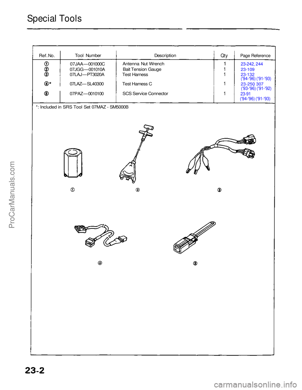 ACURA NSX 1991  Service Repair Manual 
Special Tools

Ref.
 No.
 
 Tool Number
07JAA — 001000C

07JGG — 001010A

07LAJ — PT3020A

07LAZ— SL40300

07PAZ — 0010100
 Description
Antenna Nut Wrench Bait Tension Gauge
Test Harness
Te