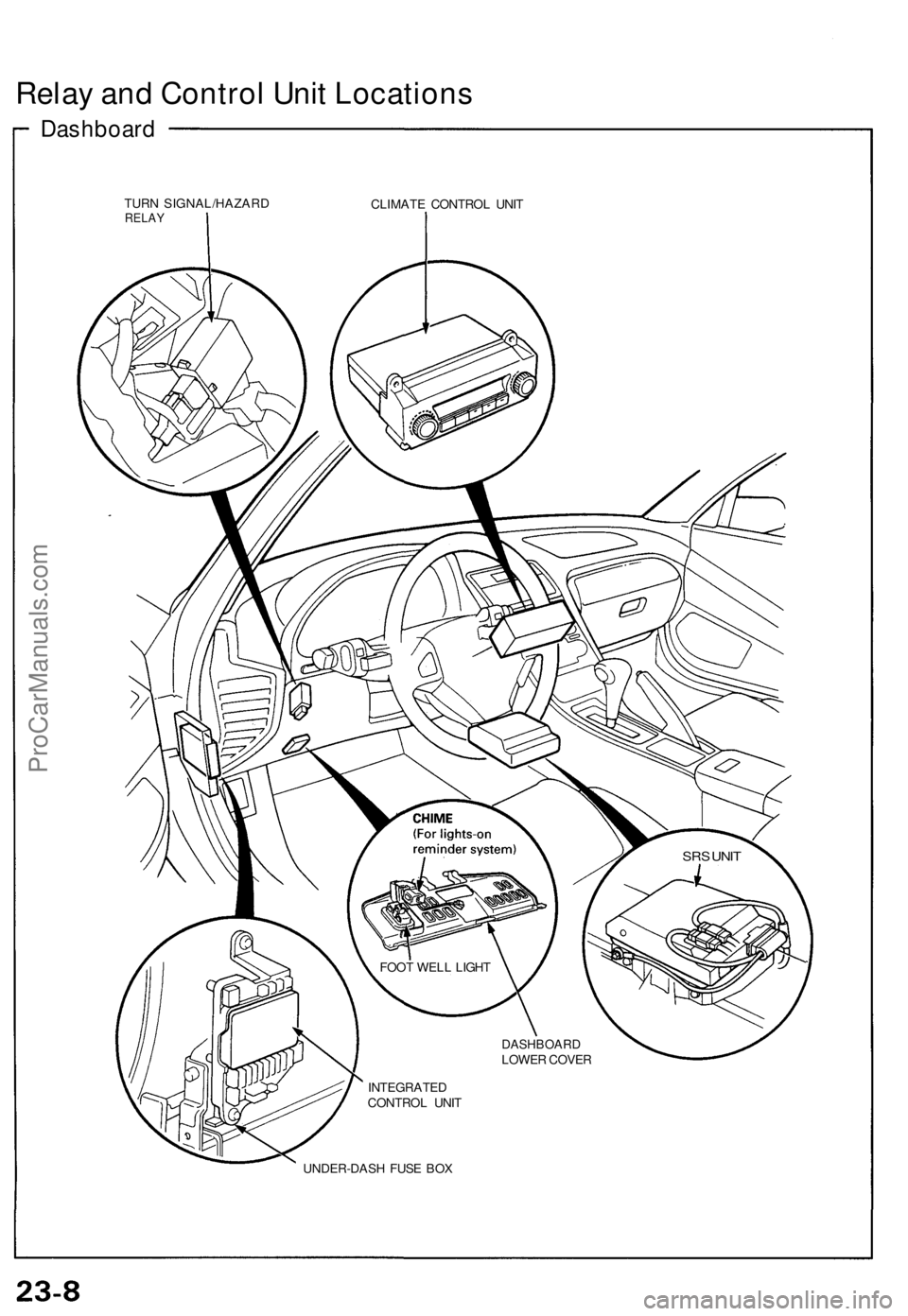 ACURA NSX 1991  Service Repair Manual 
Relay and Control Unit Locations

Dashboard

TURN SIGNAL/HAZARD

RELAY 
CLIMATE CONTROL UNIT

UNDER-DASH FUSE BOX 
FOOT WELL LIGHT

DASHBOARD

LOWER COVER

INTEGRATED

CONTROL UNIT 
SRS UNITProCarMan