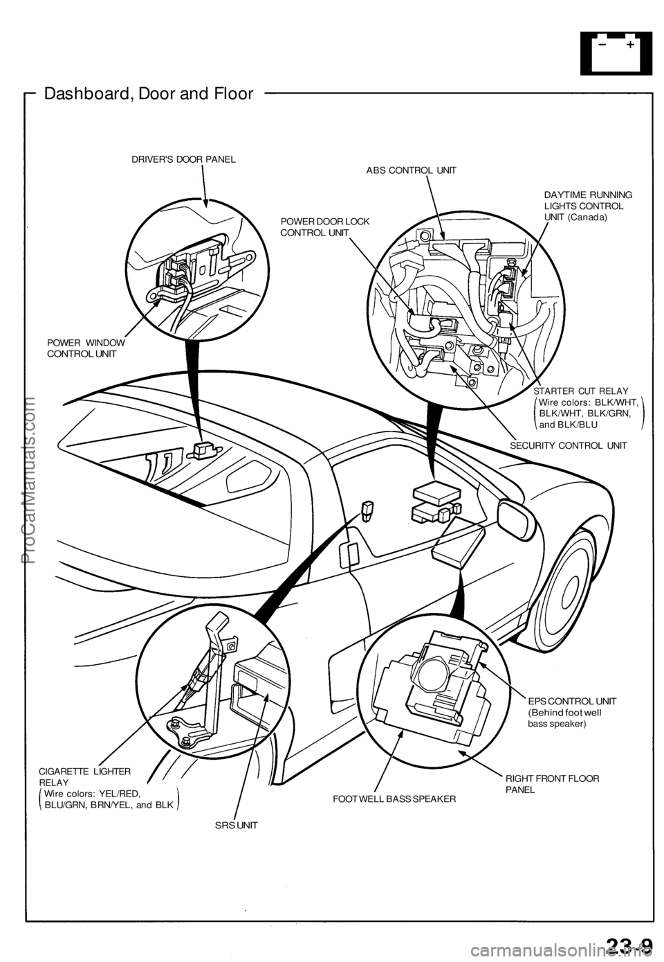 ACURA NSX 1991  Service Repair Manual 
Dashboard, Door and Floor

DRIVER'S DOOR PANEL

ABS CONTROL UNIT

DAYTIME RUNNING

LIGHTS CONTROL

UNIT (Canada)

POWER WINDOW

CONTROL UNIT

STARTER CUT RELAY

Wire colors: BLK/WHT,

BLK/WHT, BL