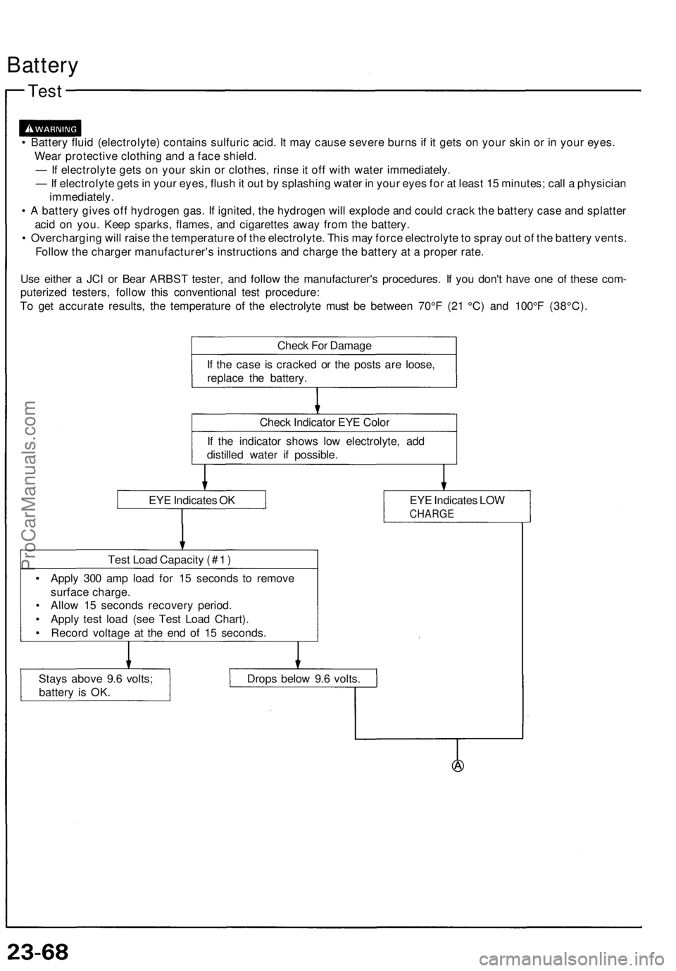 ACURA NSX 1991  Service Repair Manual 
Battery

Test

• Battery fluid (electrolyte) contains sulfuric acid. It may cause severe burns if it gets on your skin or in your eyes.

Wear protective clothing and a face shield.

— If electrol