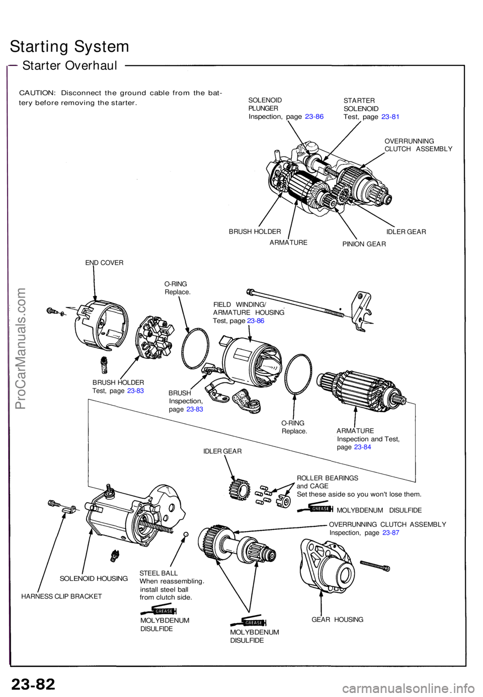 ACURA NSX 1991 Service Repair Manual Starting Syste m
CAUTION : Disconnec t th e groun d cabl e fro m th e bat -
tery befor e removin g th e starter .SOLENOI D
PLUNGE R
Inspection , pag e 23-8 6
STARTE RSOLENOI DTest, pag e 23-8 1
OVERRU ACURA NSX 1991 Service Repair Manual Starting Syste m
CAUTION : Disconnec t th e groun d cabl e fro m th e bat -
tery befor e removin g th e starter .SOLENOI D
PLUNGE R
Inspection , pag e 23-8 6
STARTE RSOLENOI DTest, pag e 23-8 1
OVERRU