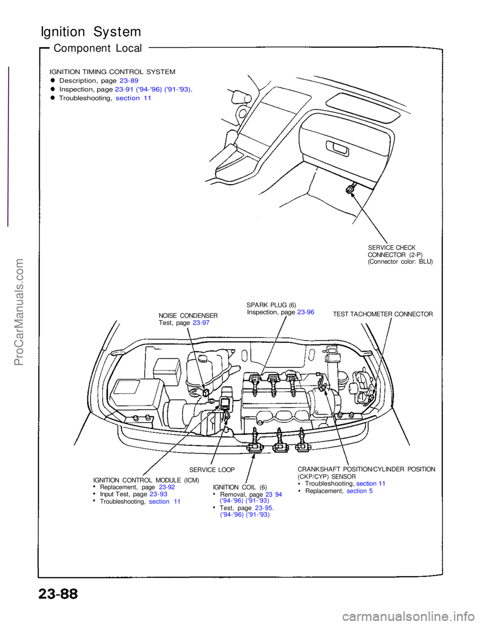 ACURA NSX 1991 Service Repair Manual Ignition System
Component Local
IGNITION TIMING CONTROL SYSTEM
Description, page 23-89
Inspection, page 23-91 ('94-'96) ('91-'93).
Troubleshooting, section 11
NOISE CONDENSER
Test ACURA NSX 1991 Service Repair Manual Ignition System
Component Local
IGNITION TIMING CONTROL SYSTEM
Description, page 23-89
Inspection, page 23-91 ('94-'96) ('91-'93).
Troubleshooting, section 11
NOISE CONDENSER
Test