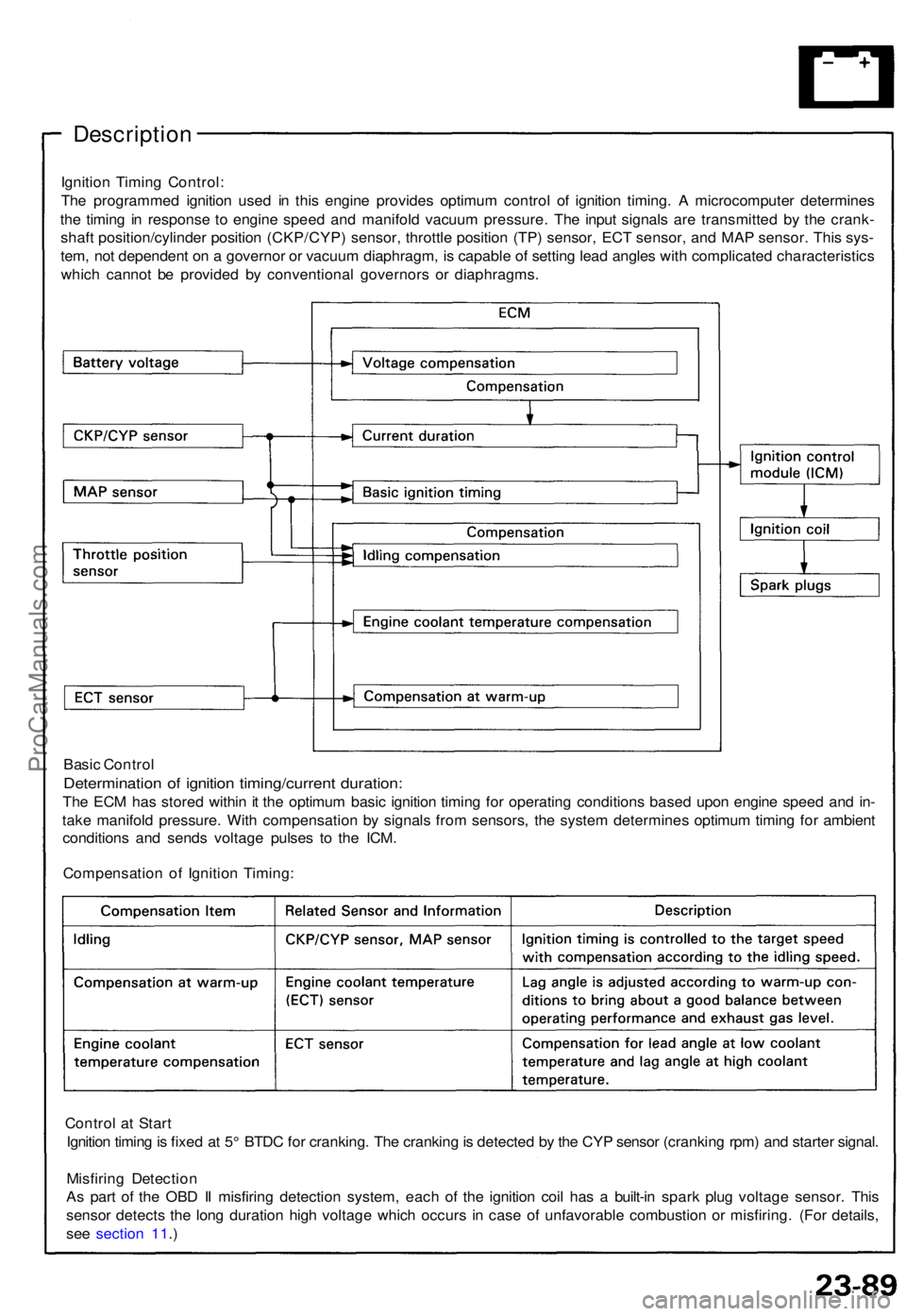 ACURA NSX 1991 Service Repair Manual Control a t Star t
Ignitio n timin g is fixe d a t 5 ° BTD C fo r cranking . Th e crankin g is detecte d b y th e CY P senso r (crankin g rpm ) an d starte r signal .
Misfirin g Detectio n
A s par ACURA NSX 1991 Service Repair Manual Control a t Star t
Ignitio n timin g is fixe d a t 5 ° BTD C fo r cranking . Th e crankin g is detecte d b y th e CY P senso r (crankin g rpm ) an d starte r signal .
Misfirin g Detectio n
A s par