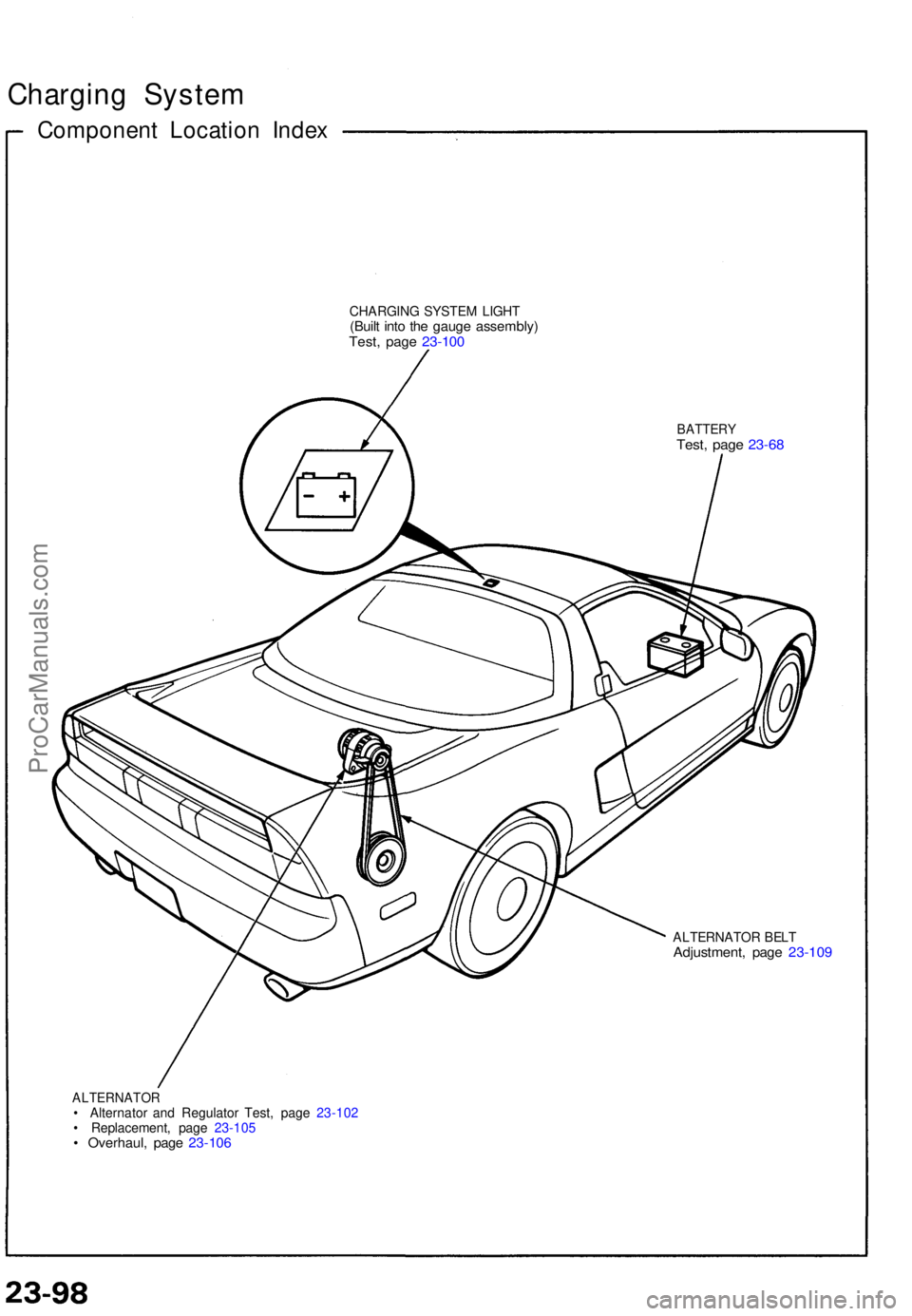 ACURA NSX 1991 Service Repair Manual Charging Syste m
Componen t Locatio n Inde x
CHARGIN G SYSTE M LIGH T(Built int o th e gaug e assembly )Test, pag e 23-10 0
BATTER YTest, pag e 23-6 8
ALTERNATO R BEL TAdjustment , pag e 23-10 9
ALTER ACURA NSX 1991 Service Repair Manual Charging Syste m
Componen t Locatio n Inde x
CHARGIN G SYSTE M LIGH T(Built int o th e gaug e assembly )Test, pag e 23-10 0
BATTER YTest, pag e 23-6 8
ALTERNATO R BEL TAdjustment , pag e 23-10 9
ALTER