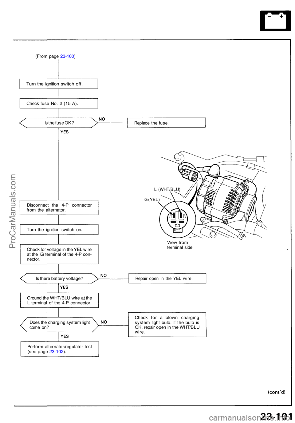 ACURA NSX 1991 Service Repair Manual (From pag e 23-100 )
Turn th e ignitio n switc h off .
Chec k fus e No . 2 (1 5 A) .
I s th e fus e OK ?
Disconnec t th e 4- P connecto r
fro m th e alternator .
Tur n th e ignitio n switc h on .
Ch ACURA NSX 1991 Service Repair Manual (From pag e 23-100 )
Turn th e ignitio n switc h off .
Chec k fus e No . 2 (1 5 A) .
I s th e fus e OK ?
Disconnec t th e 4- P connecto r
fro m th e alternator .
Tur n th e ignitio n switc h on .
Ch