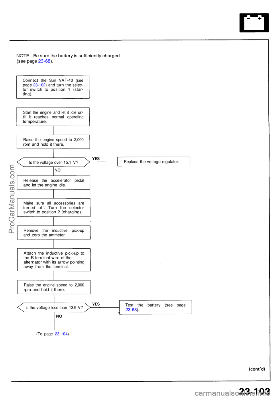 ACURA NSX 1991 Service Repair Manual NOTE: B e sur e th e batter y is sufficientl y charge d
(see pag e 23-68 ).
Connec t th e Su n VAT-4 0 (se e
pag e 23-102 ) an d tur n th e selec -
to r switc h t o positio n 1 (star -
ting) .
Star ACURA NSX 1991 Service Repair Manual NOTE: B e sur e th e batter y is sufficientl y charge d
(see pag e 23-68 ).
Connec t th e Su n VAT-4 0 (se e
pag e 23-102 ) an d tur n th e selec -
to r switc h t o positio n 1 (star -
ting) .
Star