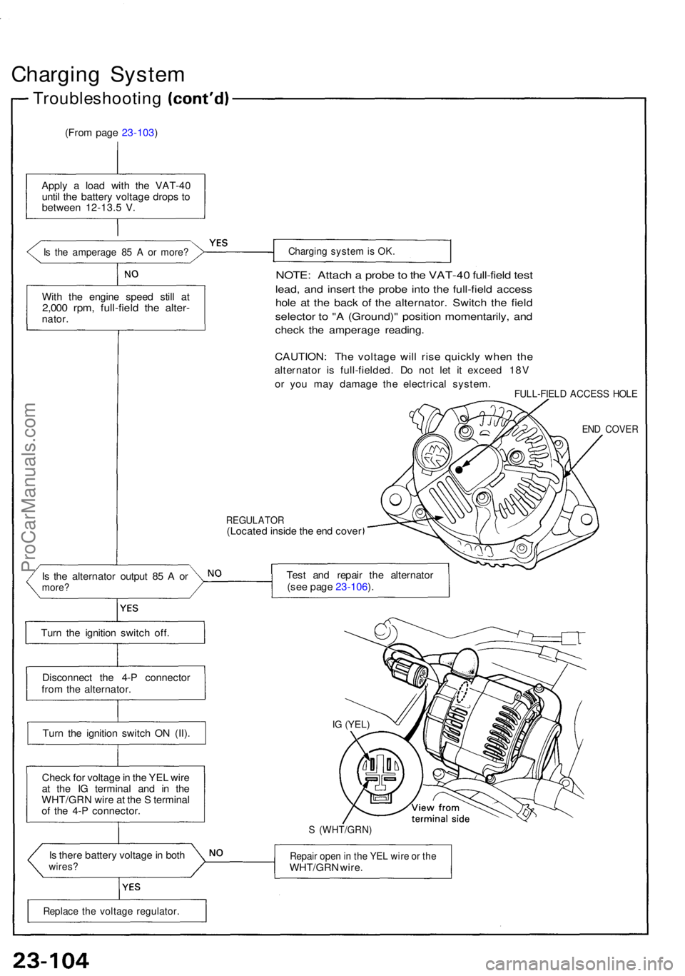 ACURA NSX 1991 Service Repair Manual Charging Syste m
Troubleshootin g
(From pag e 23-103 )
Appl y a loa d wit h th e VAT-4 0
unti l th e batter y voltag e drop s t o
betwee n 12-13. 5 V .
Is th e amperag e 8 5 A or more ?
With th e e ACURA NSX 1991 Service Repair Manual Charging Syste m
Troubleshootin g
(From pag e 23-103 )
Appl y a loa d wit h th e VAT-4 0
unti l th e batter y voltag e drop s t o
betwee n 12-13. 5 V .
Is th e amperag e 8 5 A or more ?
With th e e