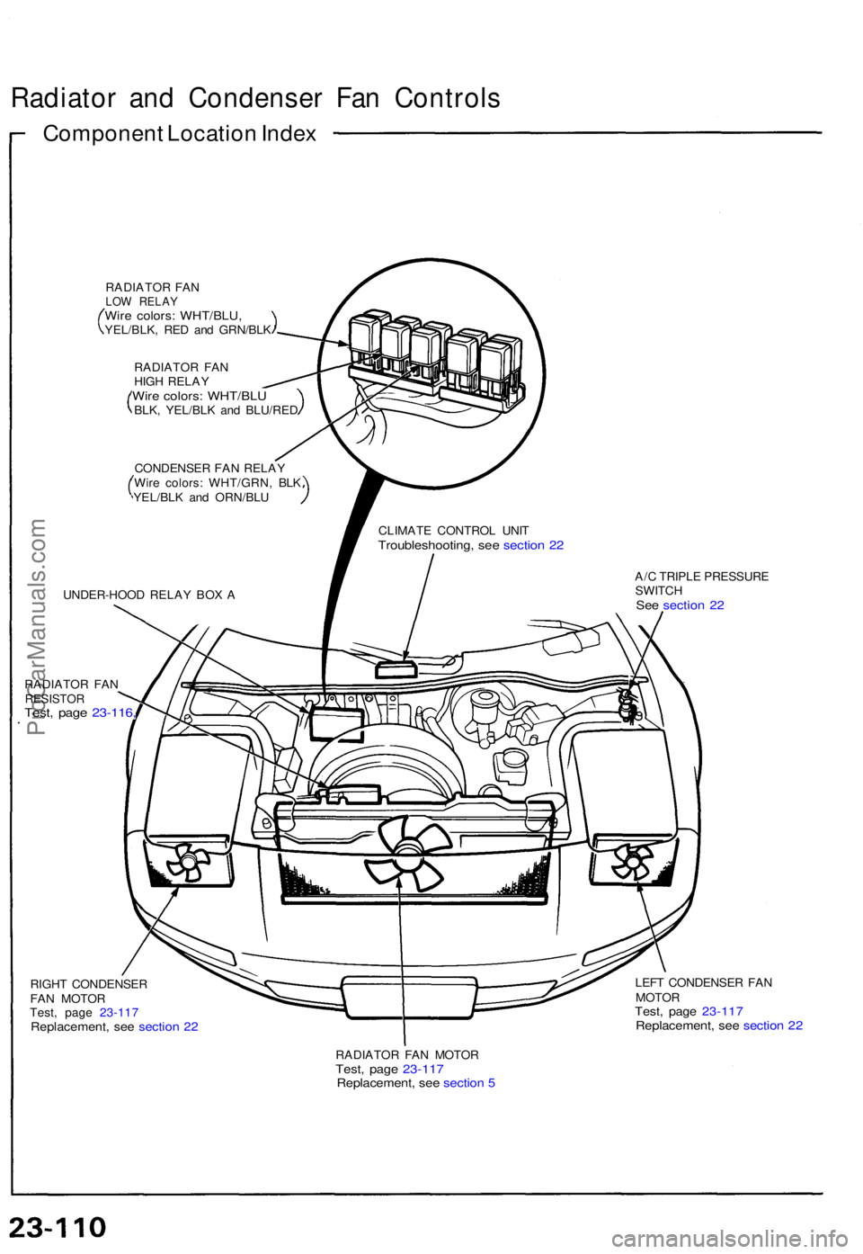 ACURA NSX 1991 Service Repair Manual Radiator an d Condense r Fa n Control s
Componen t Locatio n Inde x
RADIATO R FA NLOW RELA YWire colors : WHT/BLU ,YEL/BLK, RE D an d GRN/BL K
RADIATO R FA N
HIG H RELA Y
Wire colors : WHT/BL UBLK, YE ACURA NSX 1991 Service Repair Manual Radiator an d Condense r Fa n Control s
Componen t Locatio n Inde x
RADIATO R FA NLOW RELA YWire colors : WHT/BLU ,YEL/BLK, RE D an d GRN/BL K
RADIATO R FA N
HIG H RELA Y
Wire colors : WHT/BL UBLK, YE