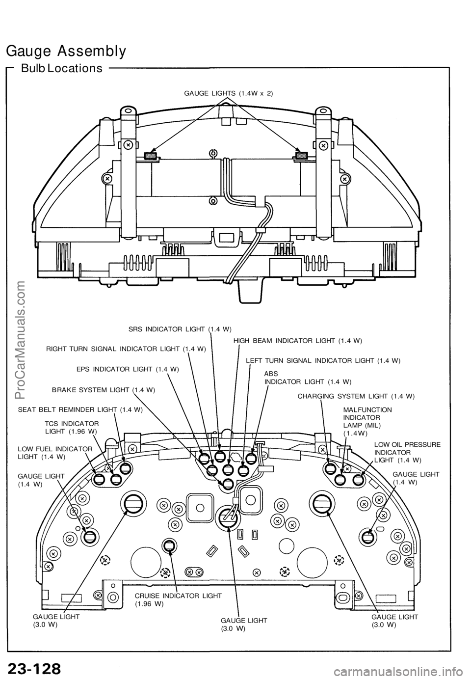 ACURA NSX 1991  Service Repair Manual 
Gauge Assembly

Bulb Locations

GAUGE LIGHTS (1.4W x 2)

SRS INDICATOR LIGHT (1.4 W)

RIGHT TURN SIGNAL INDICATOR LIGHT (1.4 W)

EPS INDICATOR LIGHT (1.4 W)

BRAKE SYSTEM LIGHT (1.4 W)

SEAT BELT REM